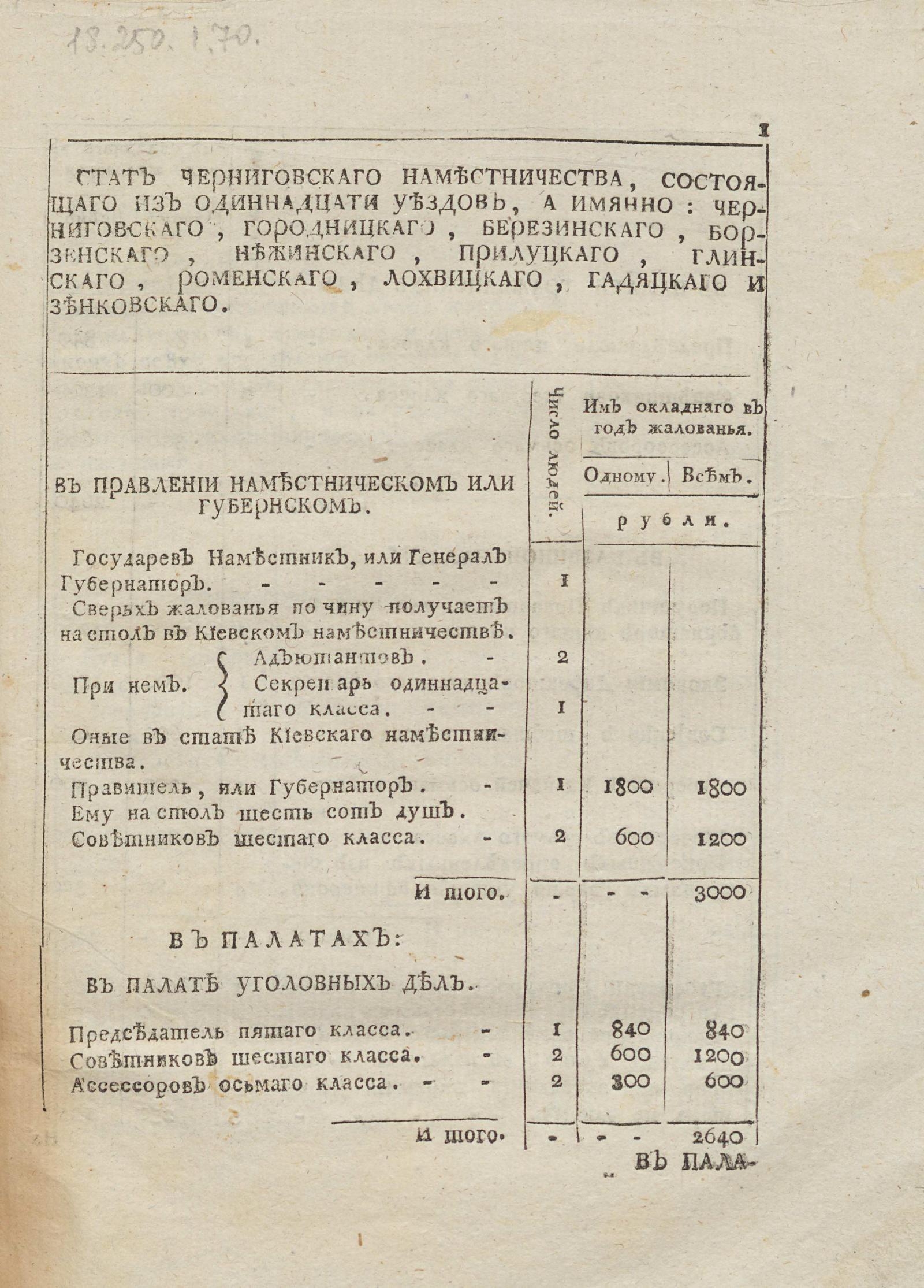 Изображение книги Стат Черниговскаго наместничества