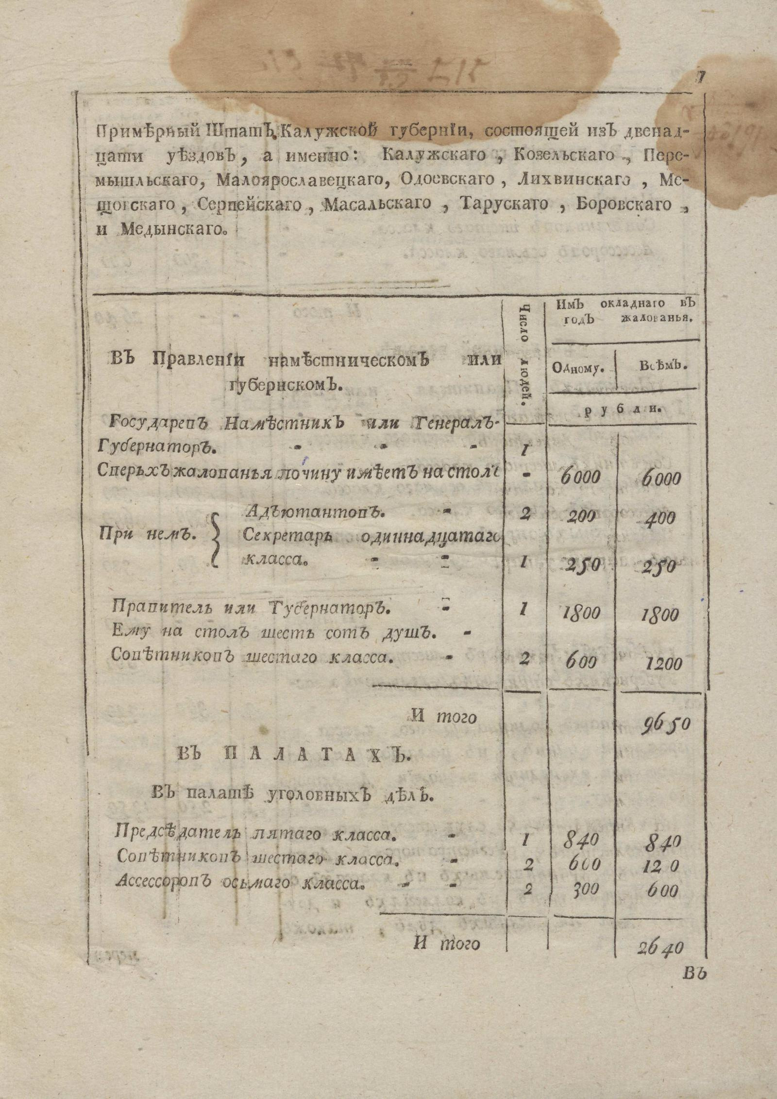 Изображение книги Примерный штат Калужской губернии, состоящей из двенадцати уездов...