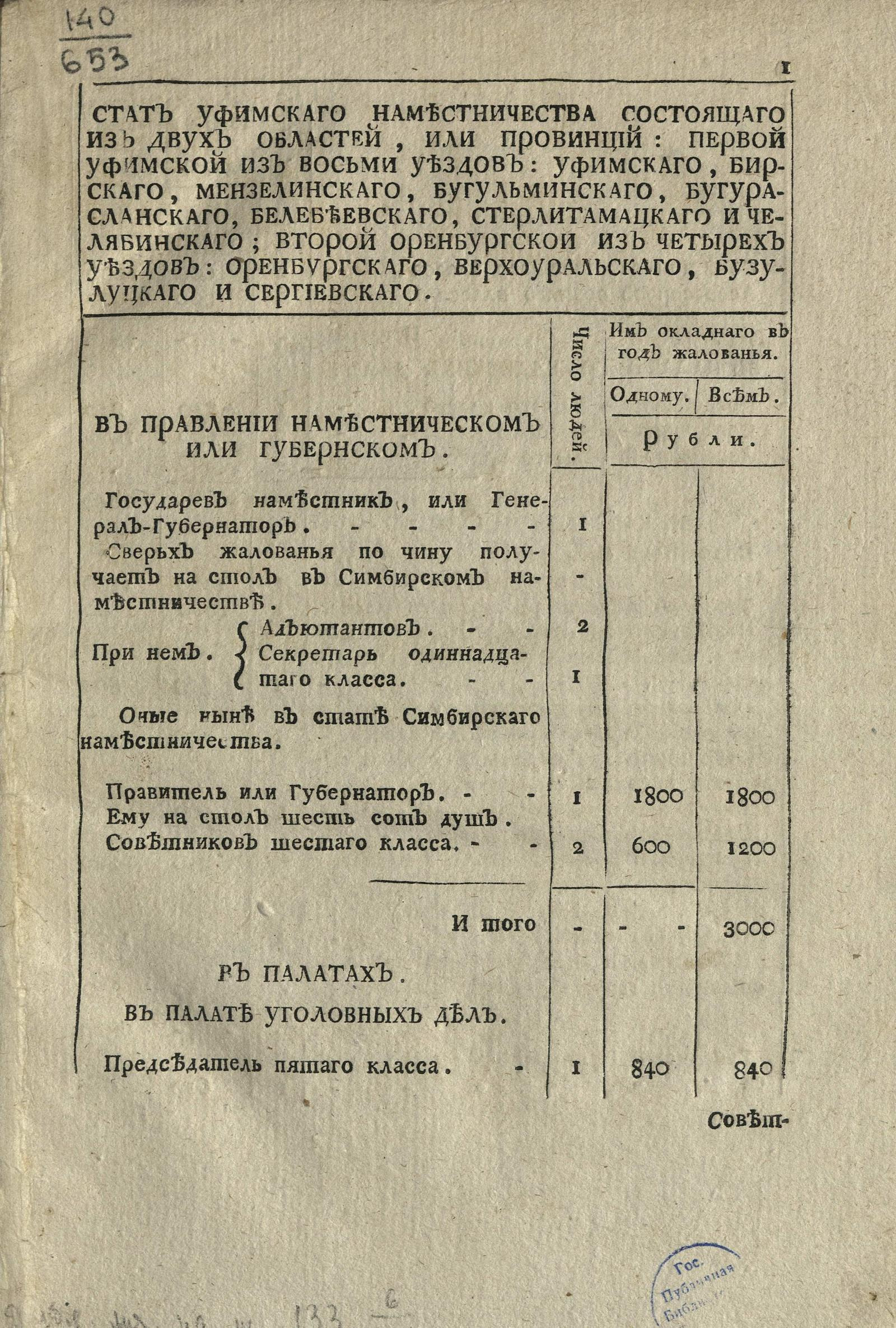 Изображение книги Стат Уфимскаго наместничества