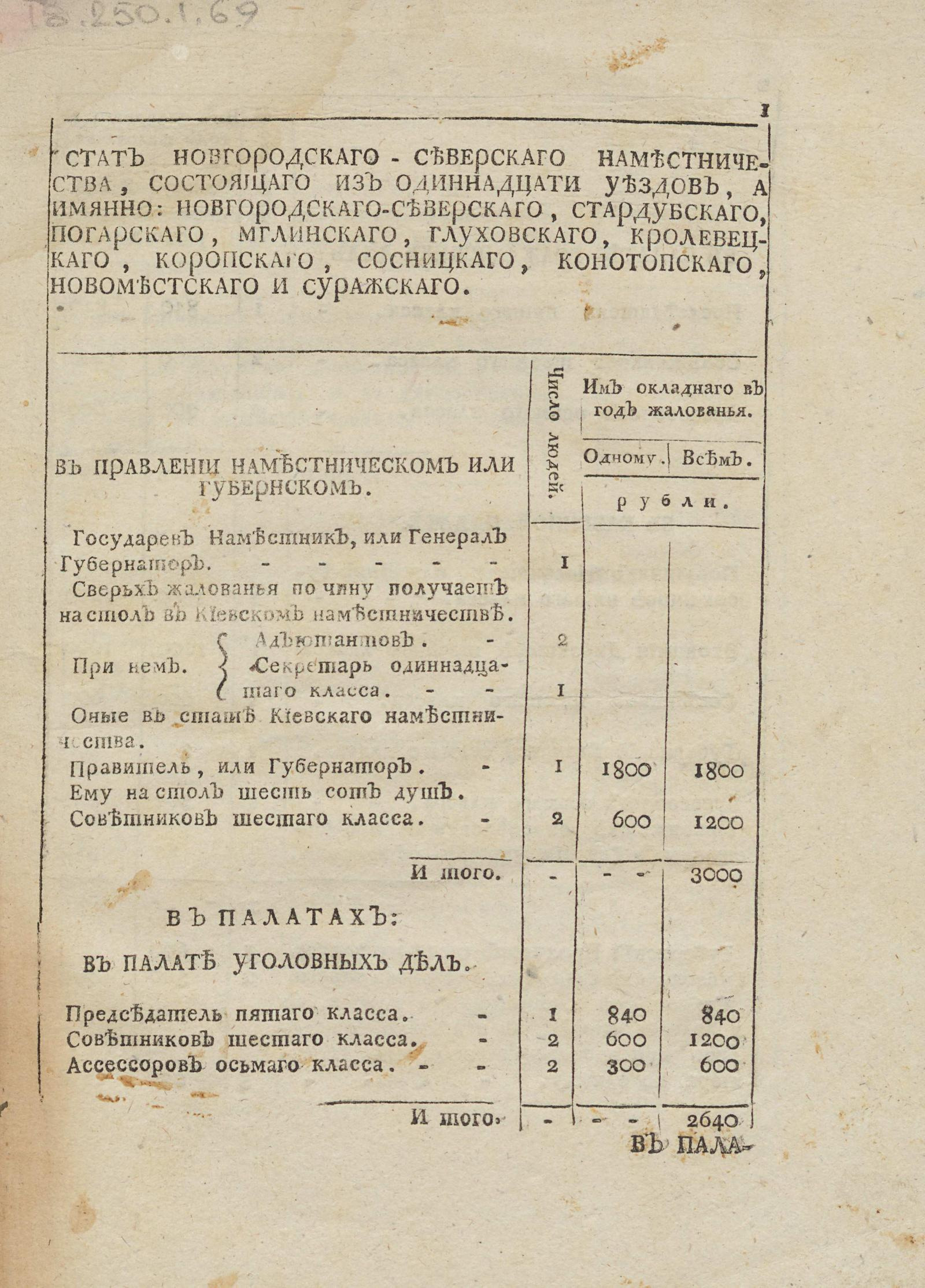 Изображение книги Стат Новгородскаго-Северскаго наместничества