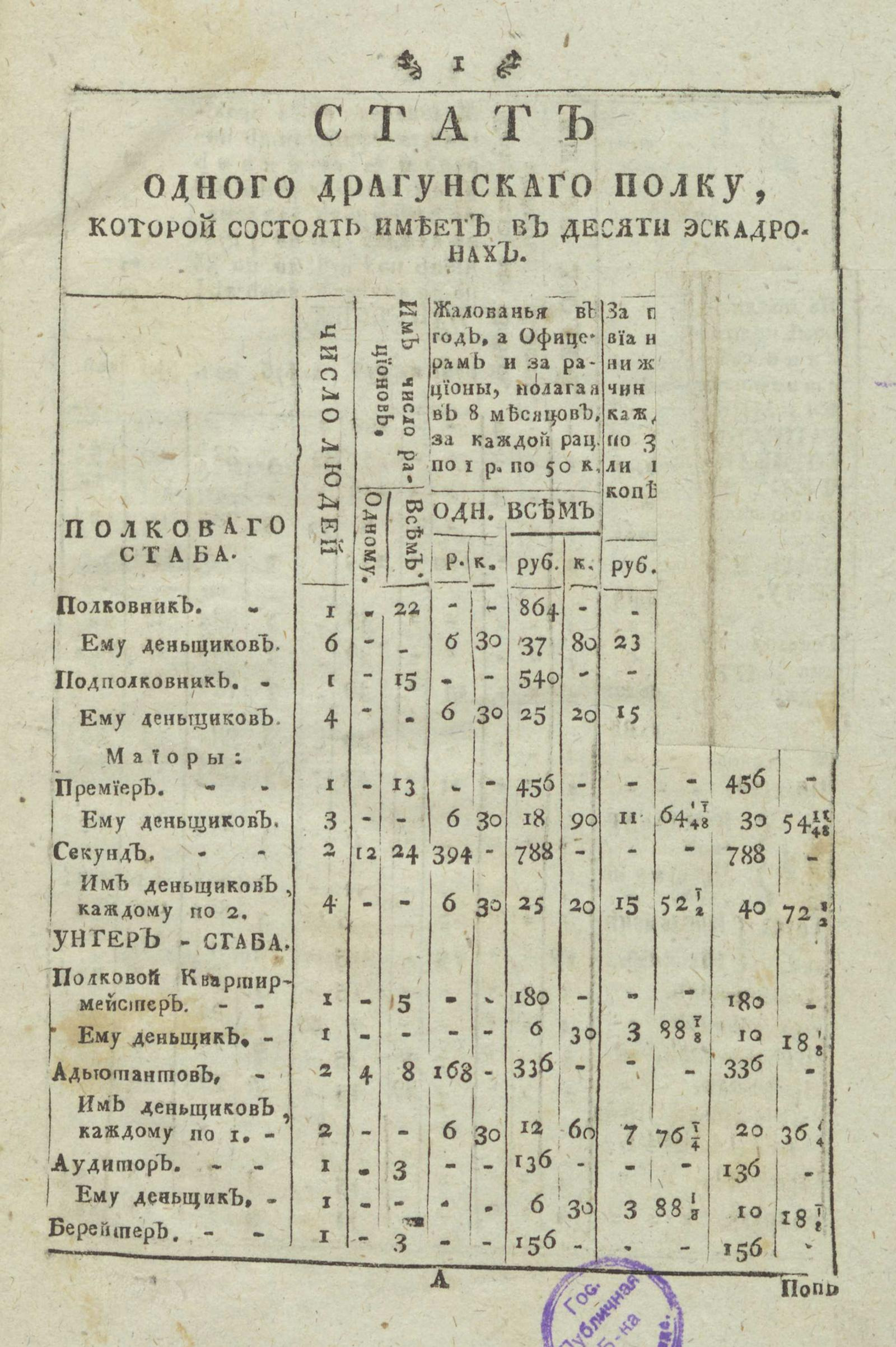 Изображение книги Стат одного Драгунскаго полку, который состоять имеет в десяти эскадронах