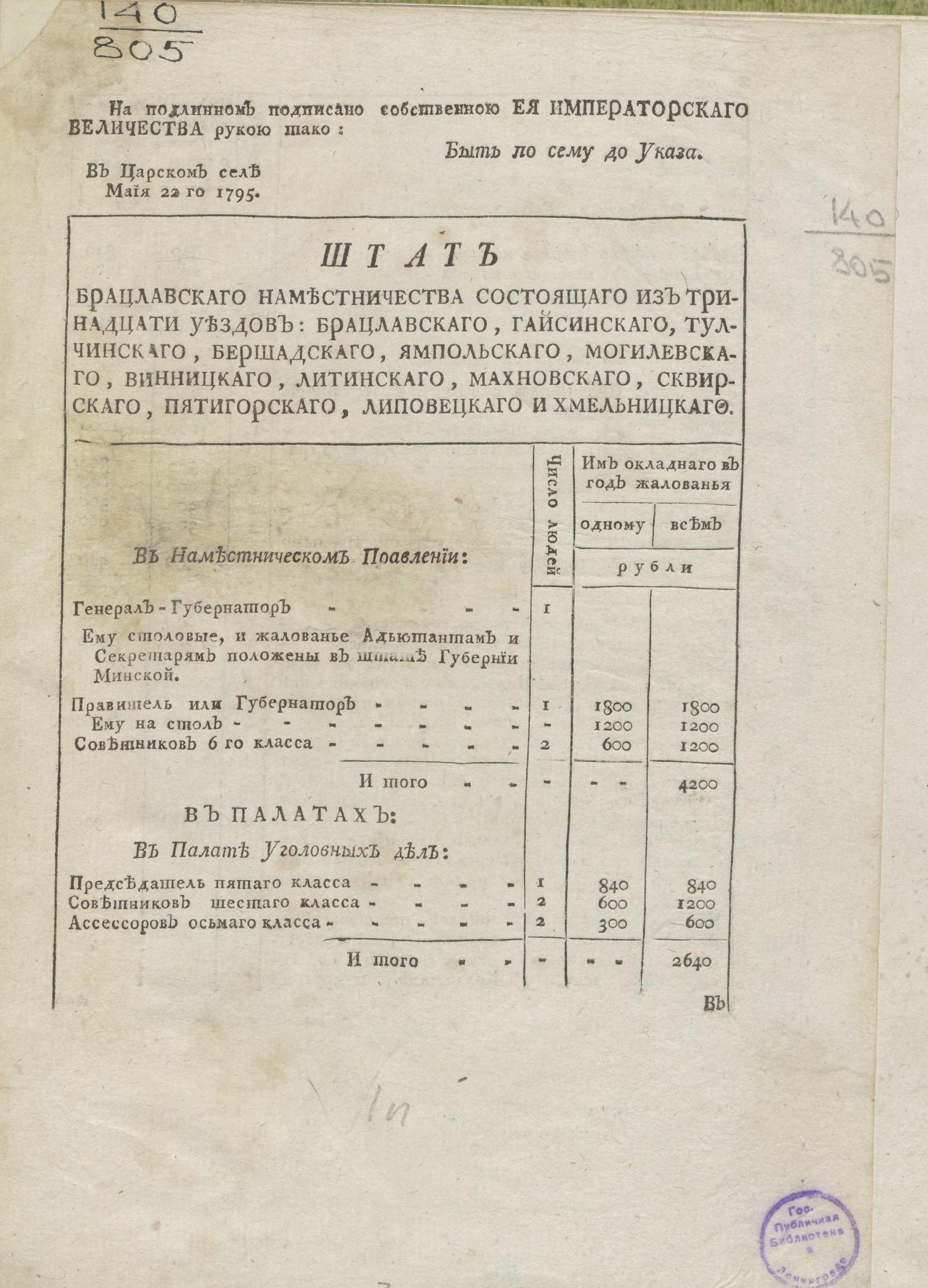 Изображение книги Штат Брацлавскаго наместничества состоящаго из тринадцати уездов...