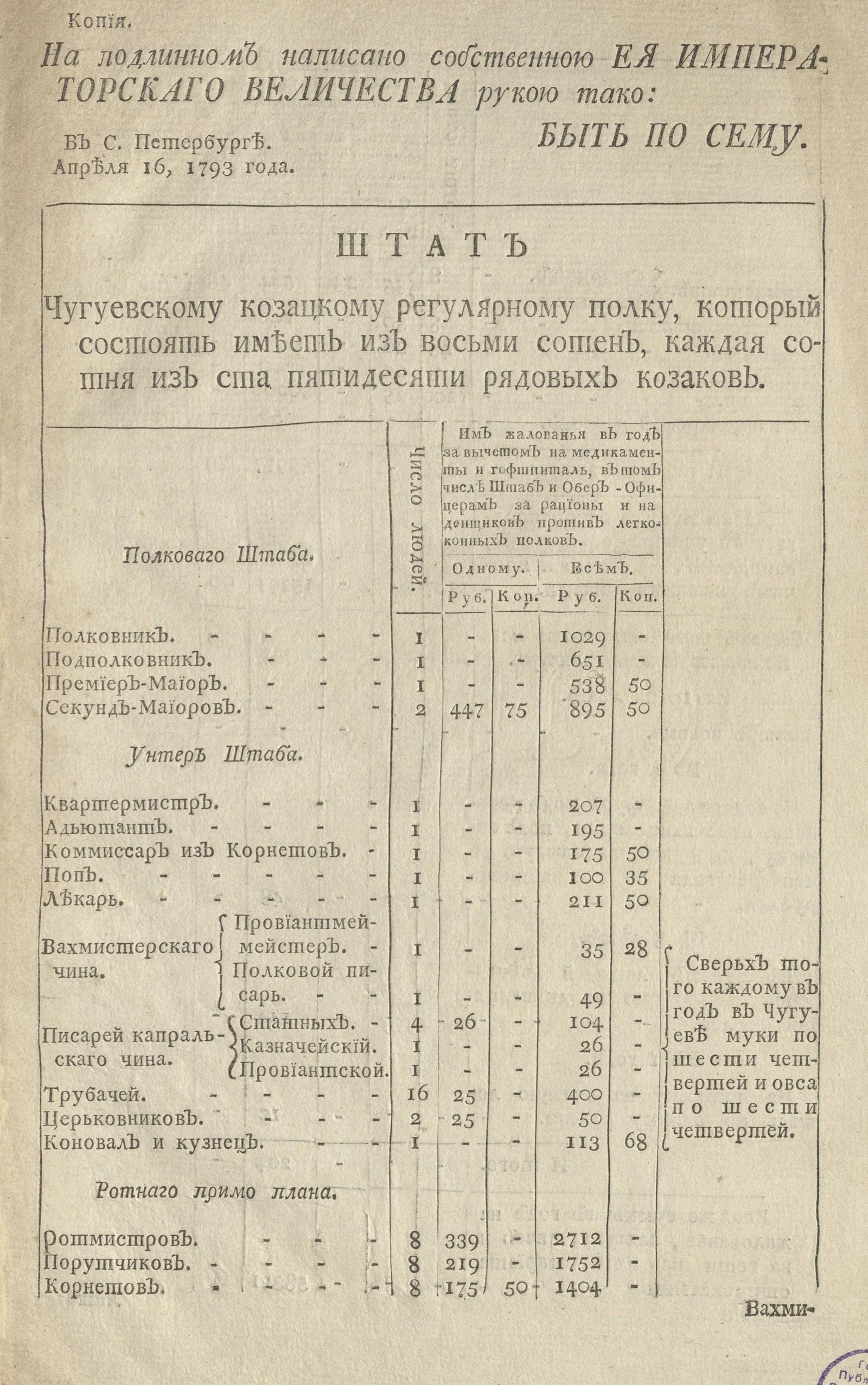 Изображение книги Штат Чугуевскому козацкому регулярному полку