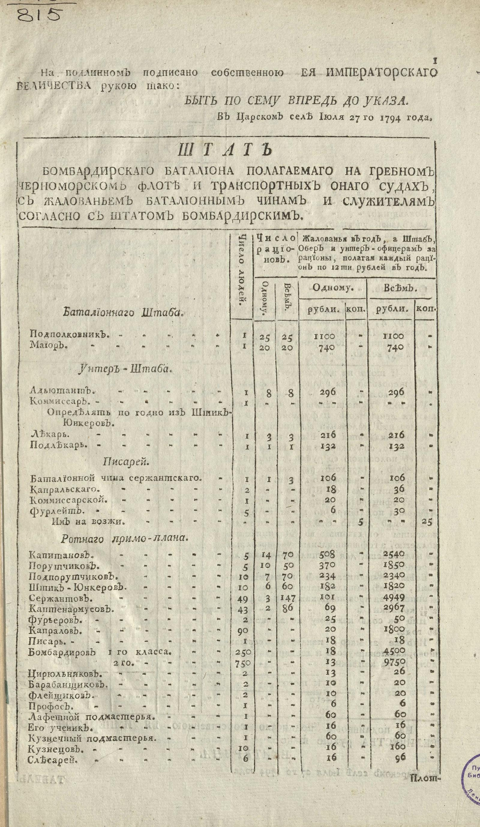 Изображение книги Штат бомбардирскаго баталиона полагаемаго на гребном Черноморском флоте и транспортных онаго судах