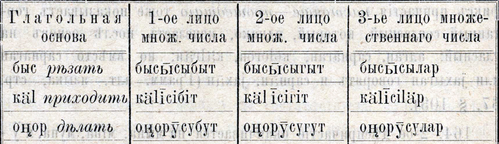 Фоновое изображение Грамматика якутского языка