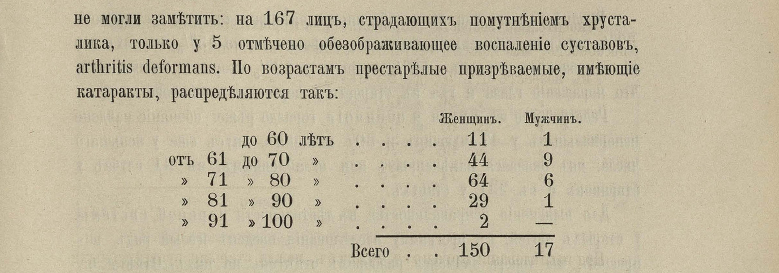 Фоновое изображение Население Санкт-Петербургских градских богаделен