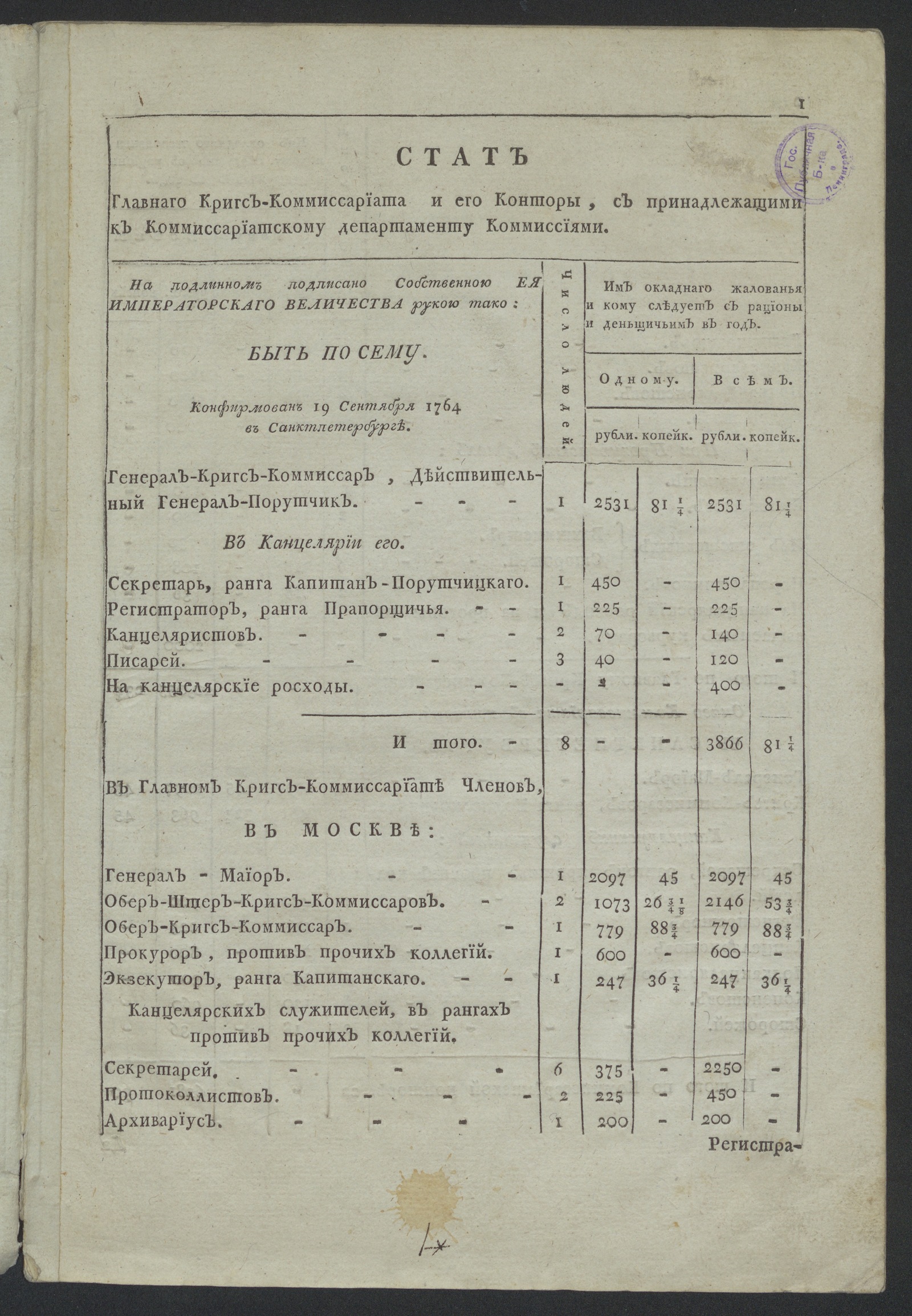 Изображение книги Стат Главного Кригс-коммиссариата и его конторы