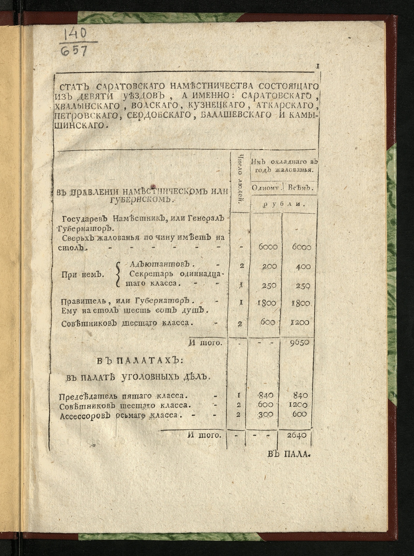 Изображение книги Стат Саратовскаго наместничества, состоящаго из девяти уездов...
