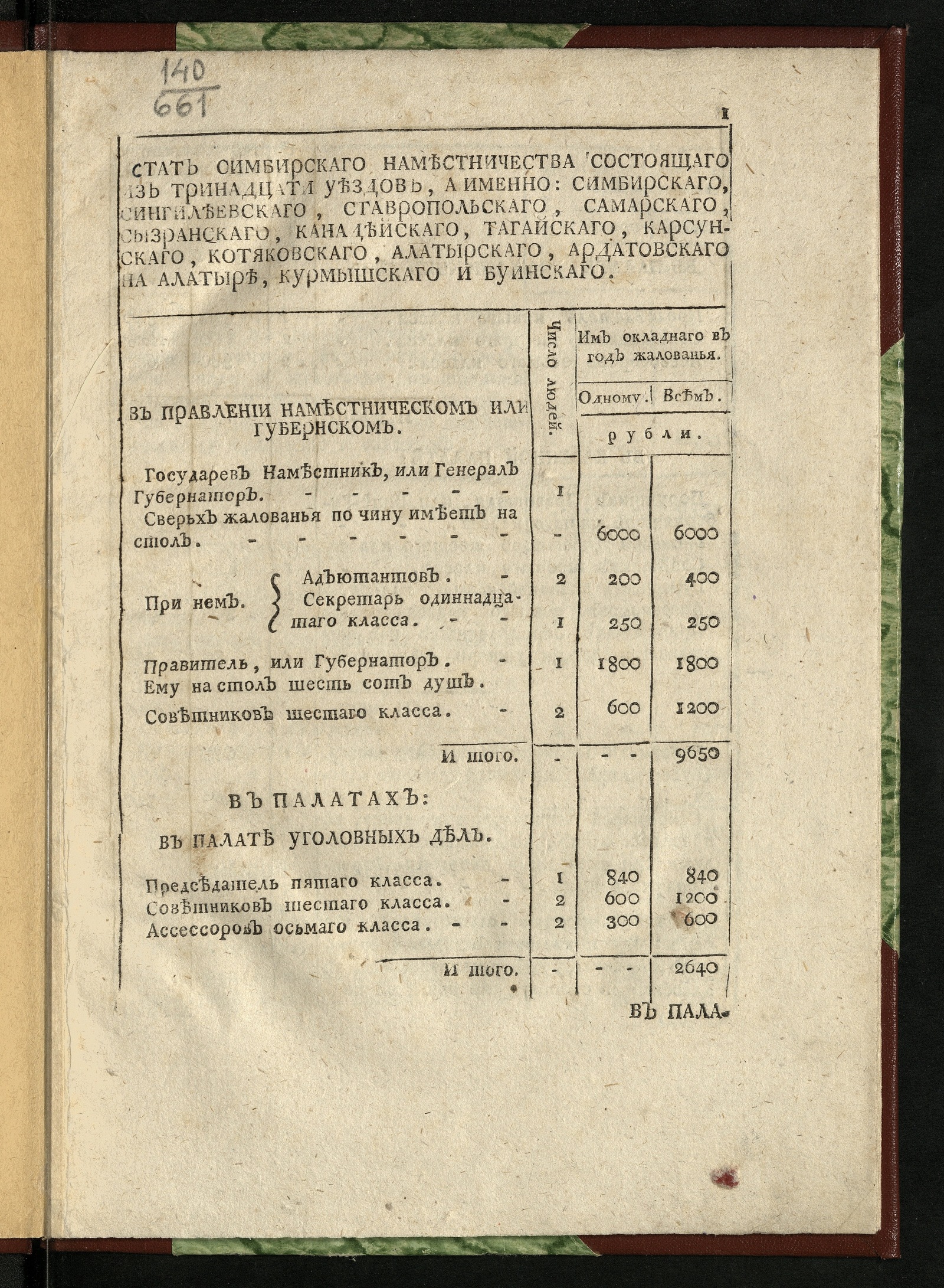 Изображение книги Стат Симбирскаго наместничества, состоящаго из тринадцати уездов...