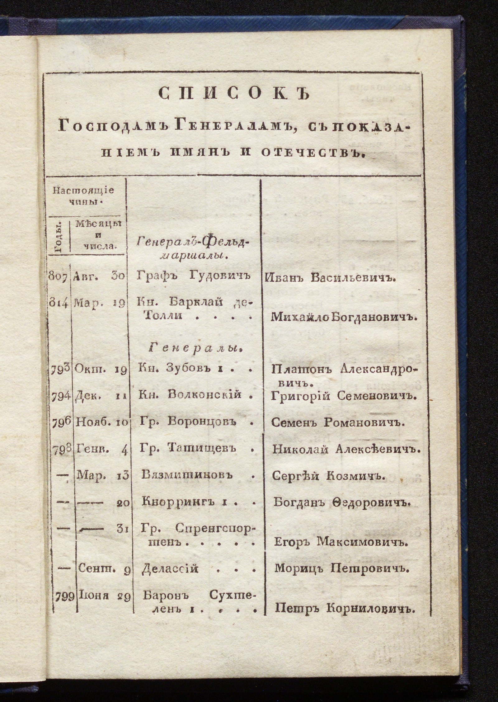 Изображение книги Список господам генералам, с показанием имен и отчеств