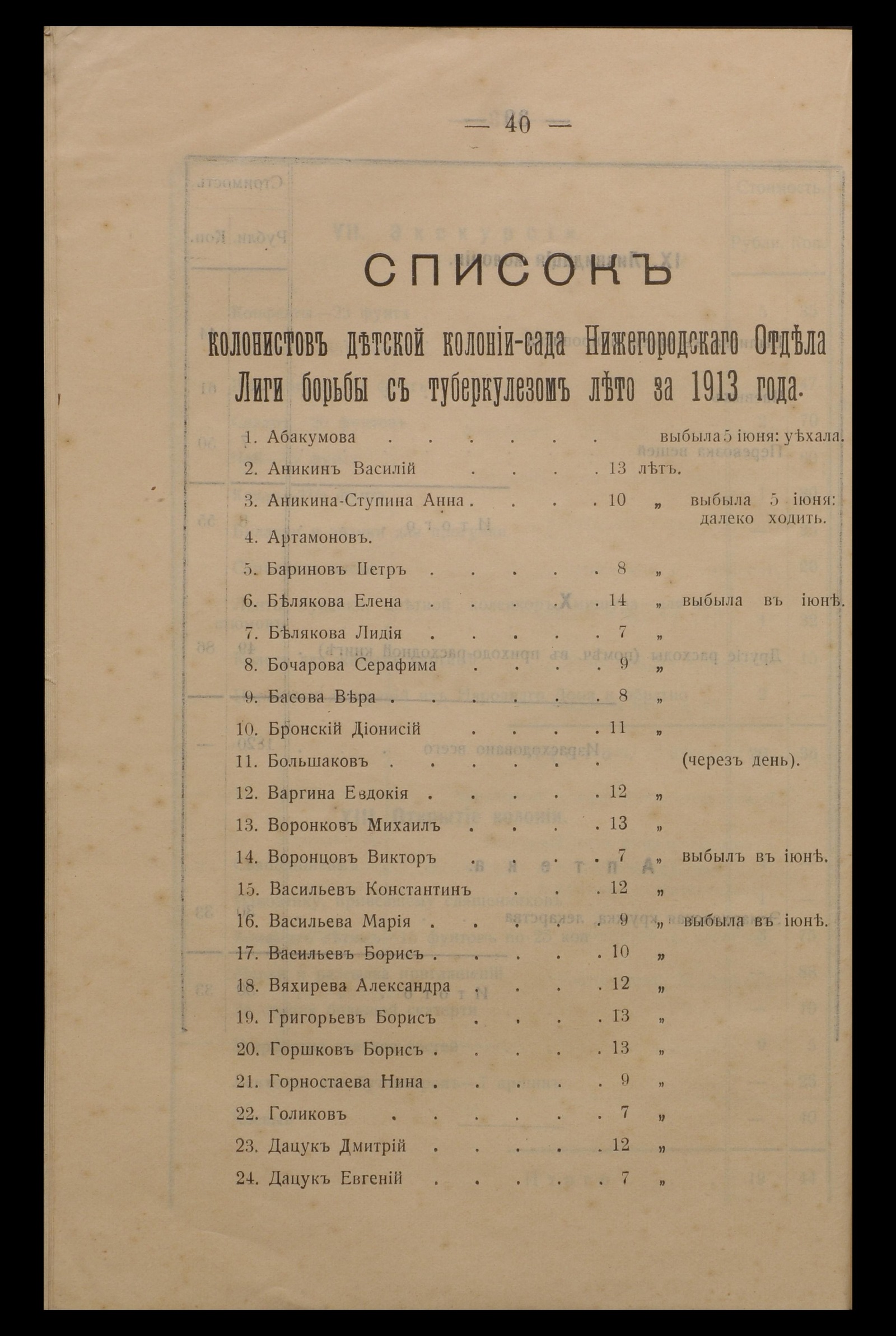 Изображение Летняя детская колония-сад Лиги борьбы с туберкулезом в Нижнем Новгороде 1913 года