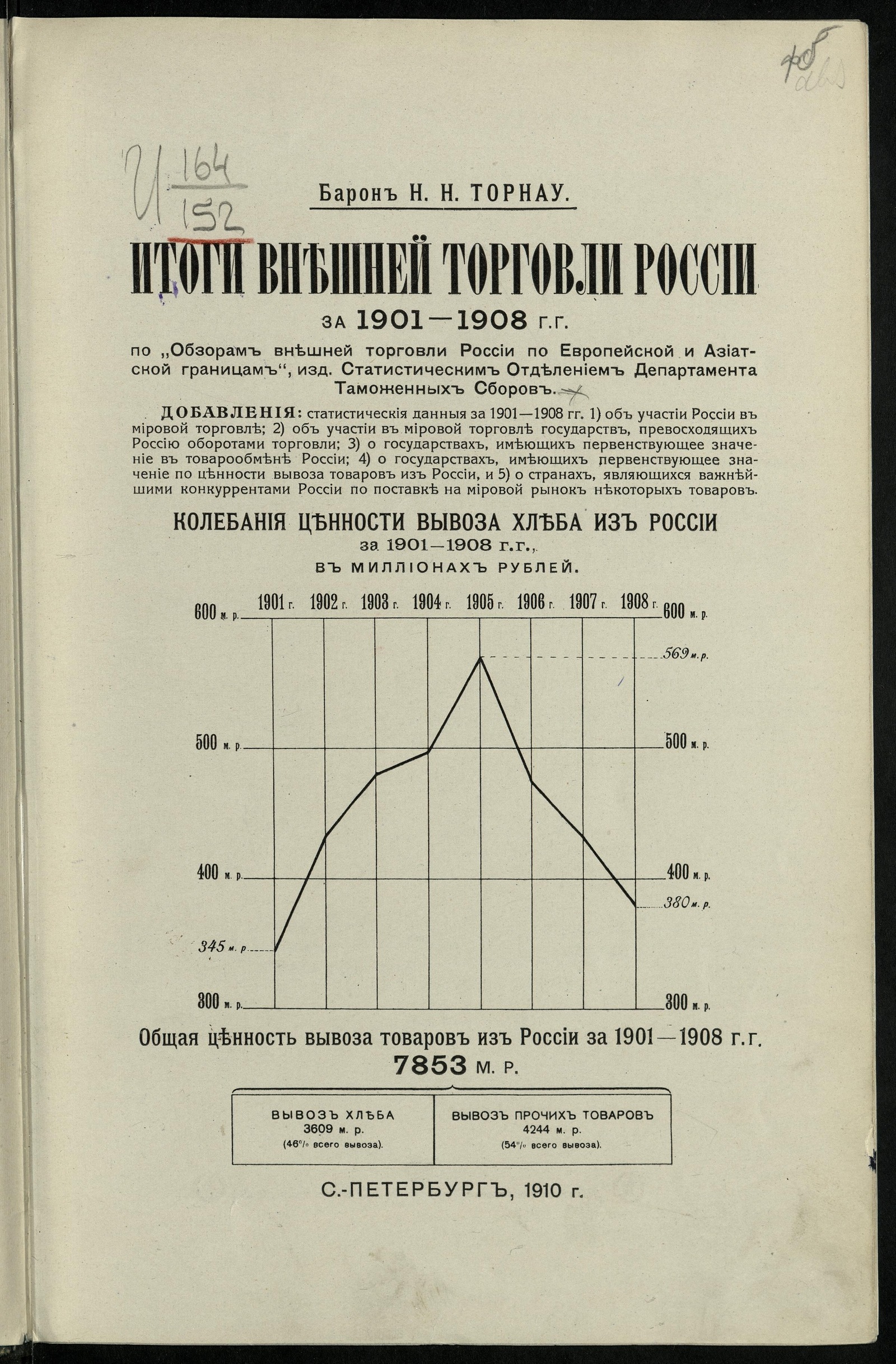 Изображение книги Итоги внешней торговли России за 1901-1908 гг. по "Обзорам внешней торговли России по европейской и азиатской границам"