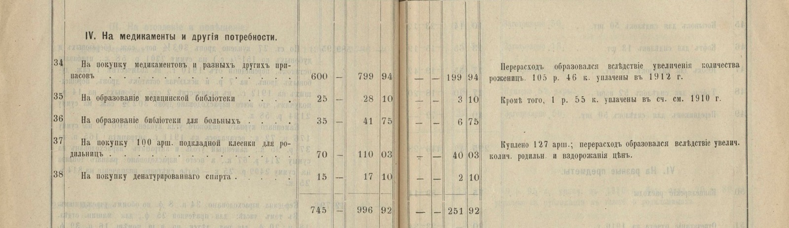 Фоновое изображение Отчёт Рязанского городского роддома за 1911 год