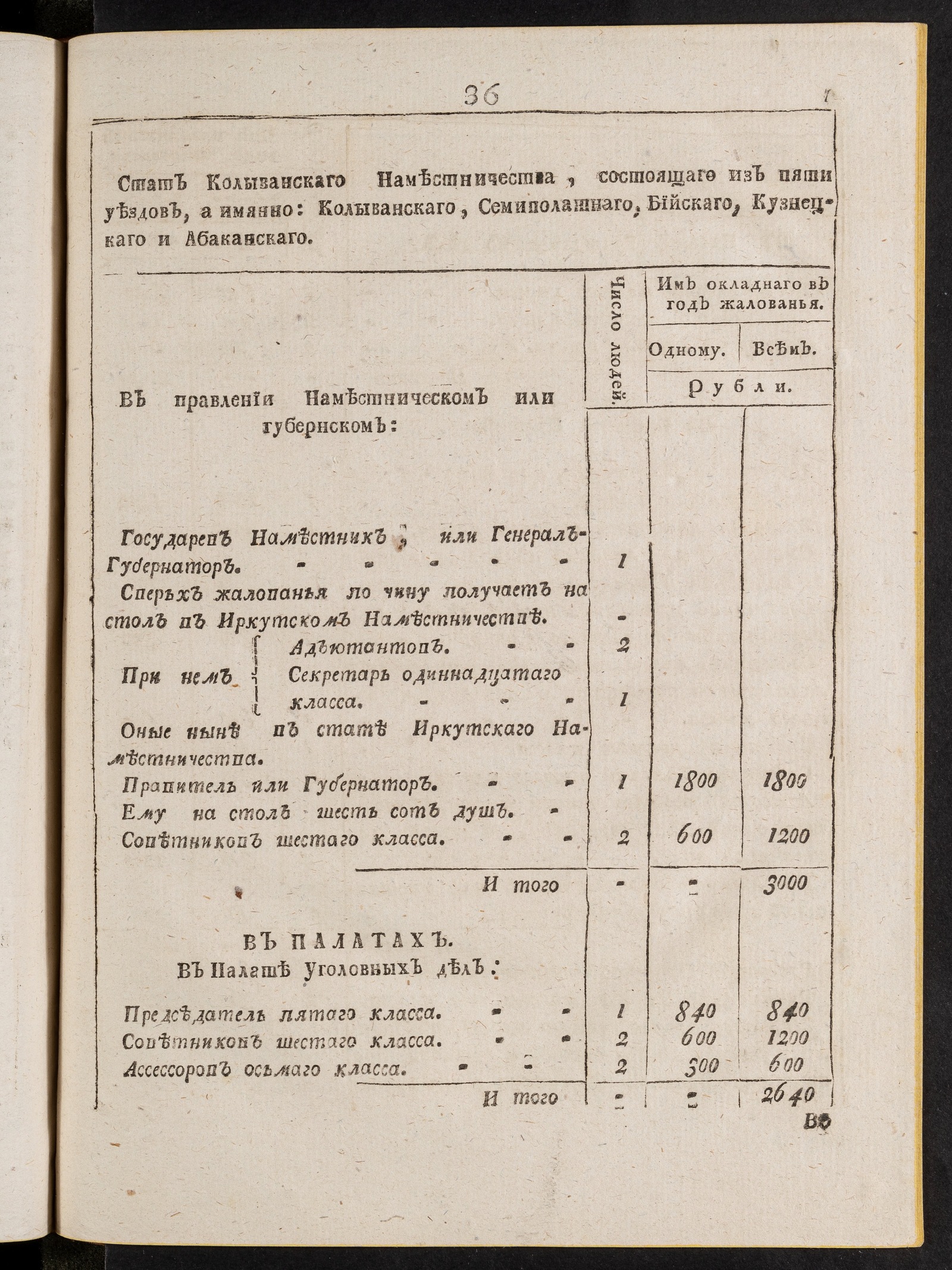 Изображение книги Стат Колыванскаго наместничества