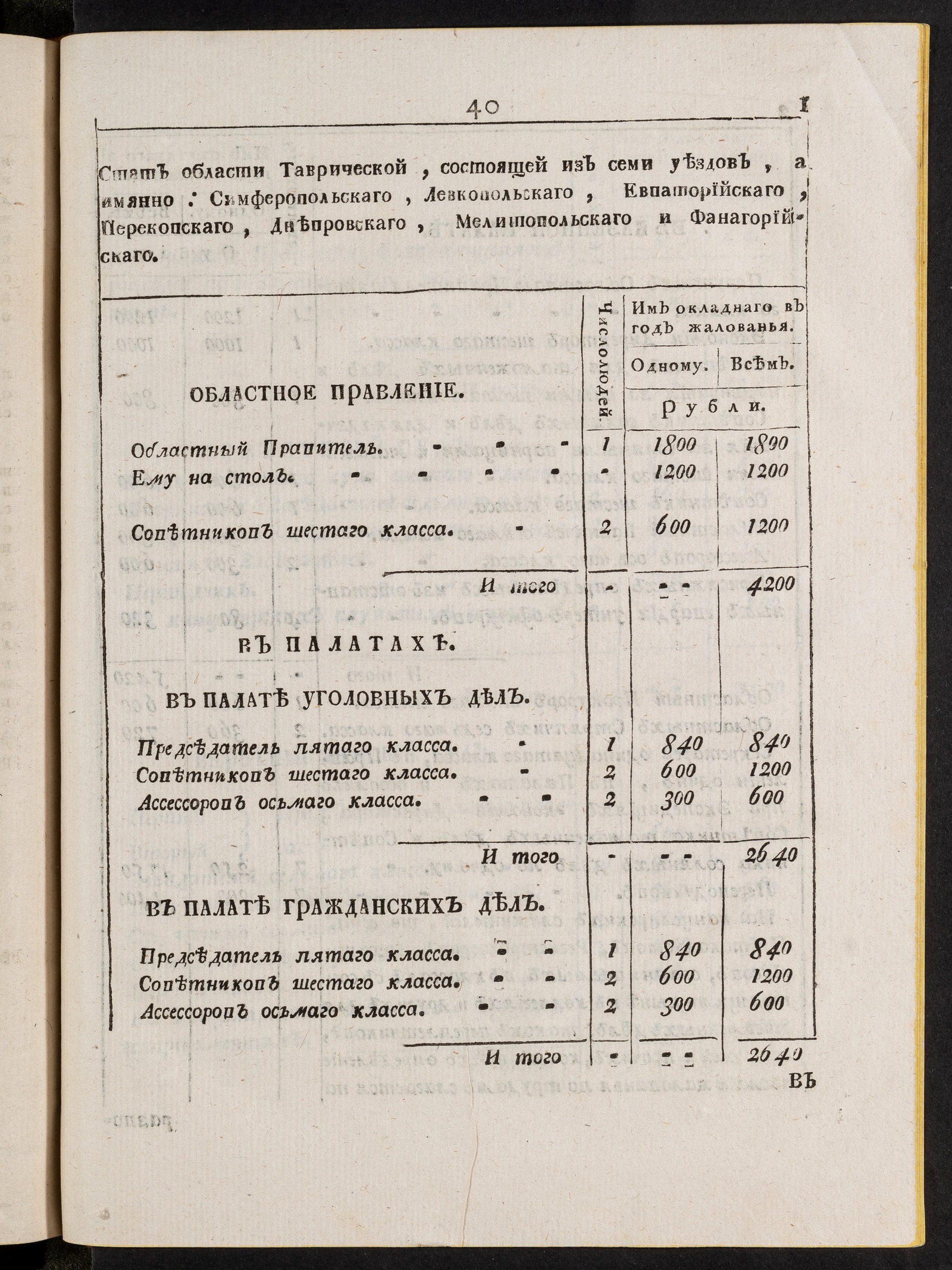 Изображение книги Стат области Таврической