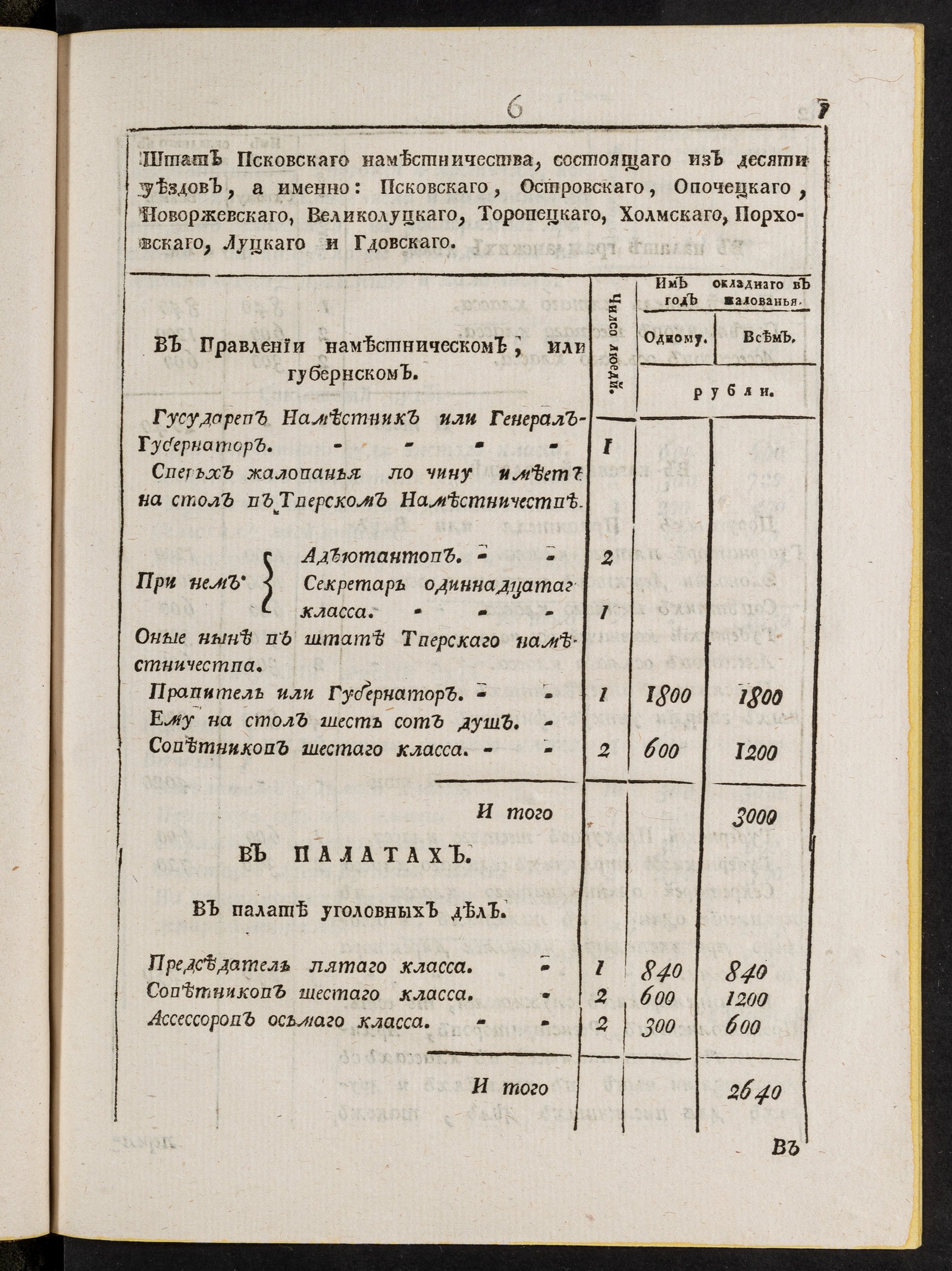 Изображение книги Штат Псковскаго наместничества