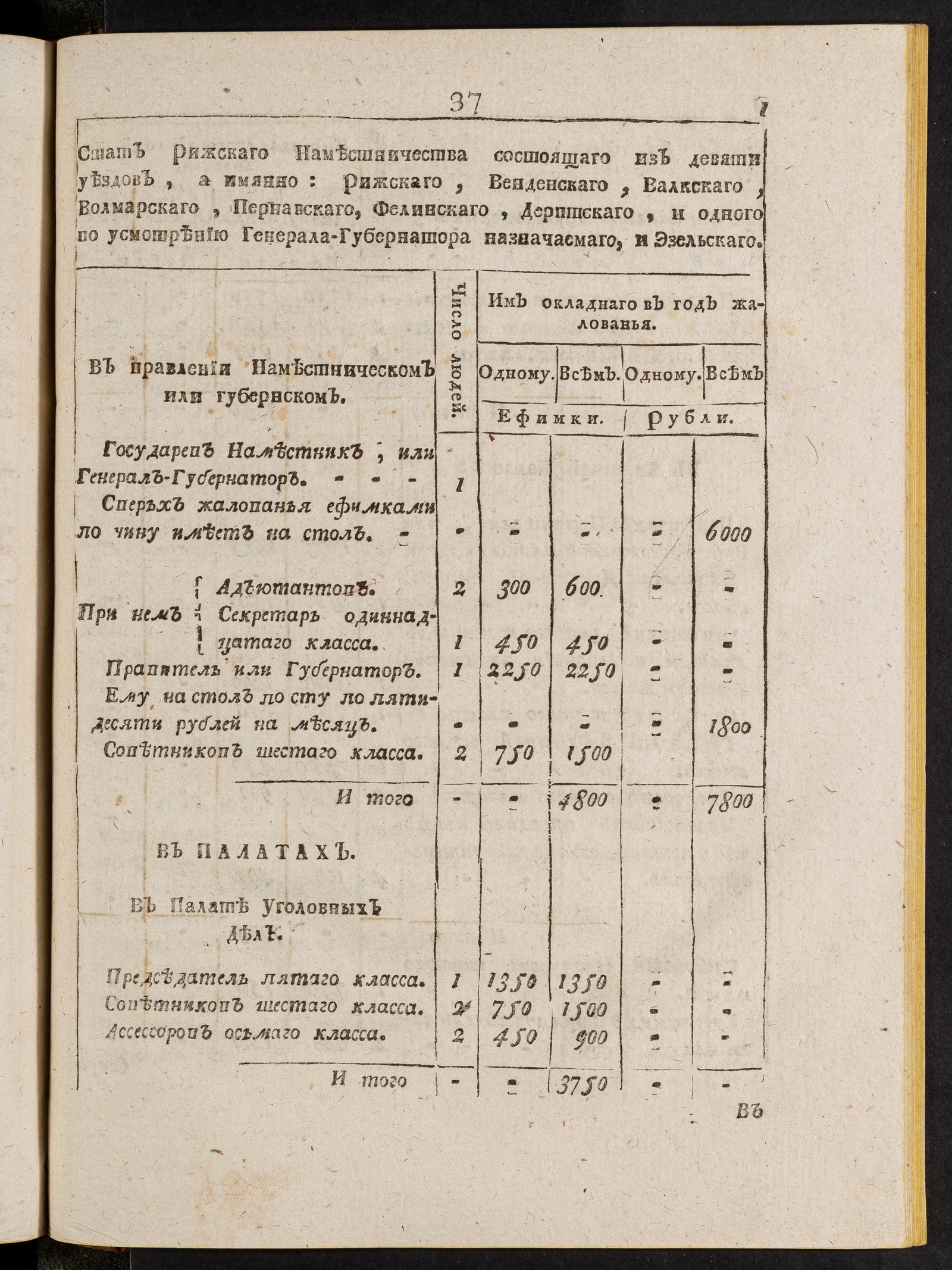 Изображение книги Стат Рижскаго наместничества