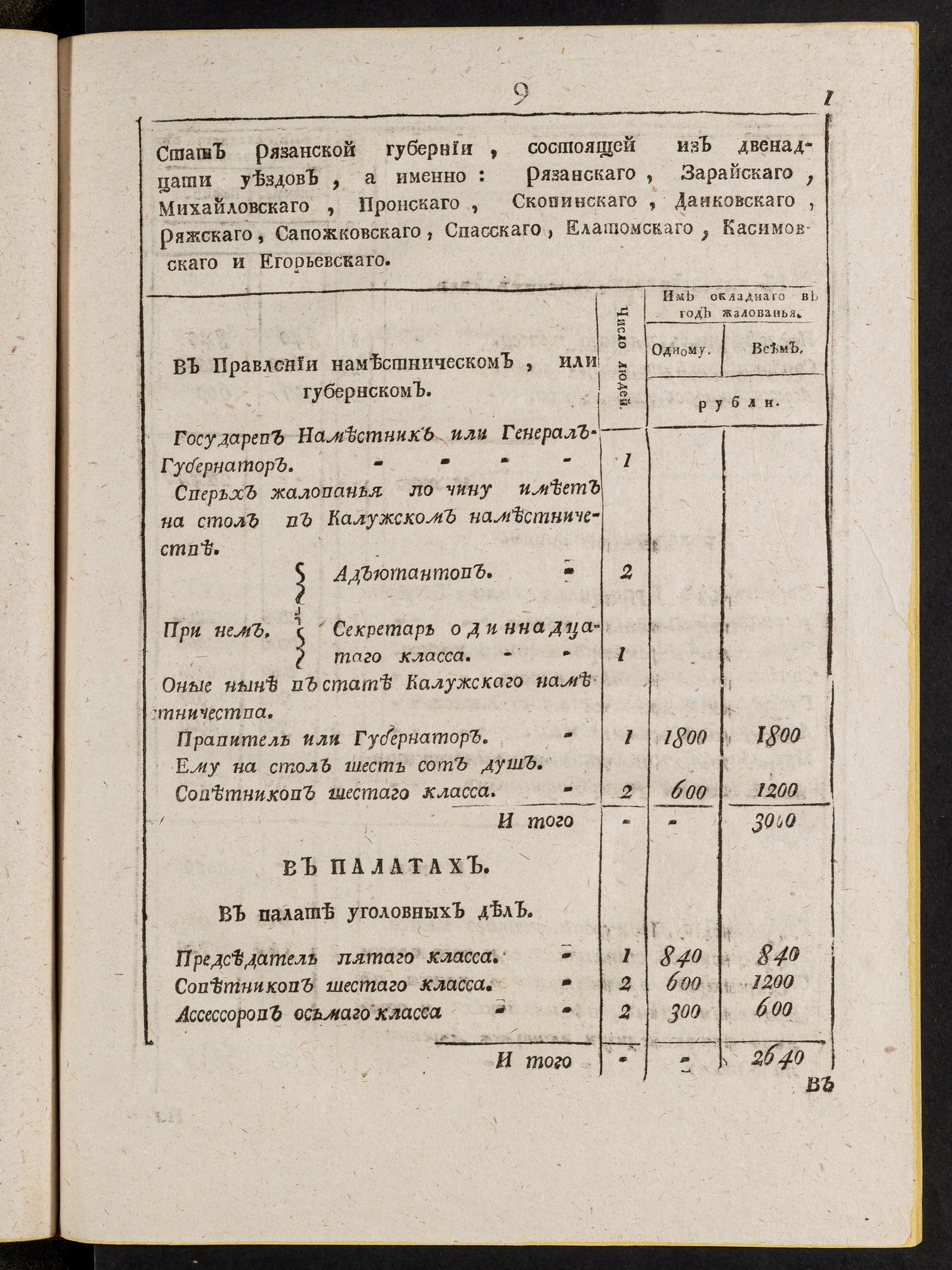 Изображение книги Стат Рязанской губернии