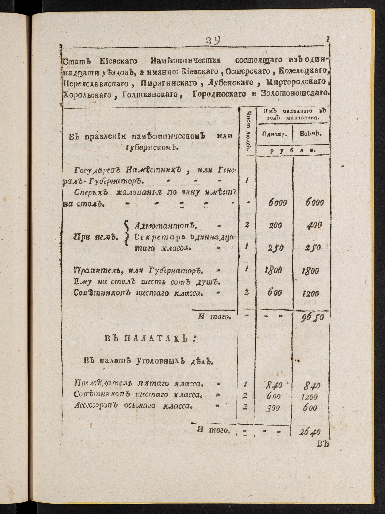 Изображение книги Стат Киевскаго наместничества