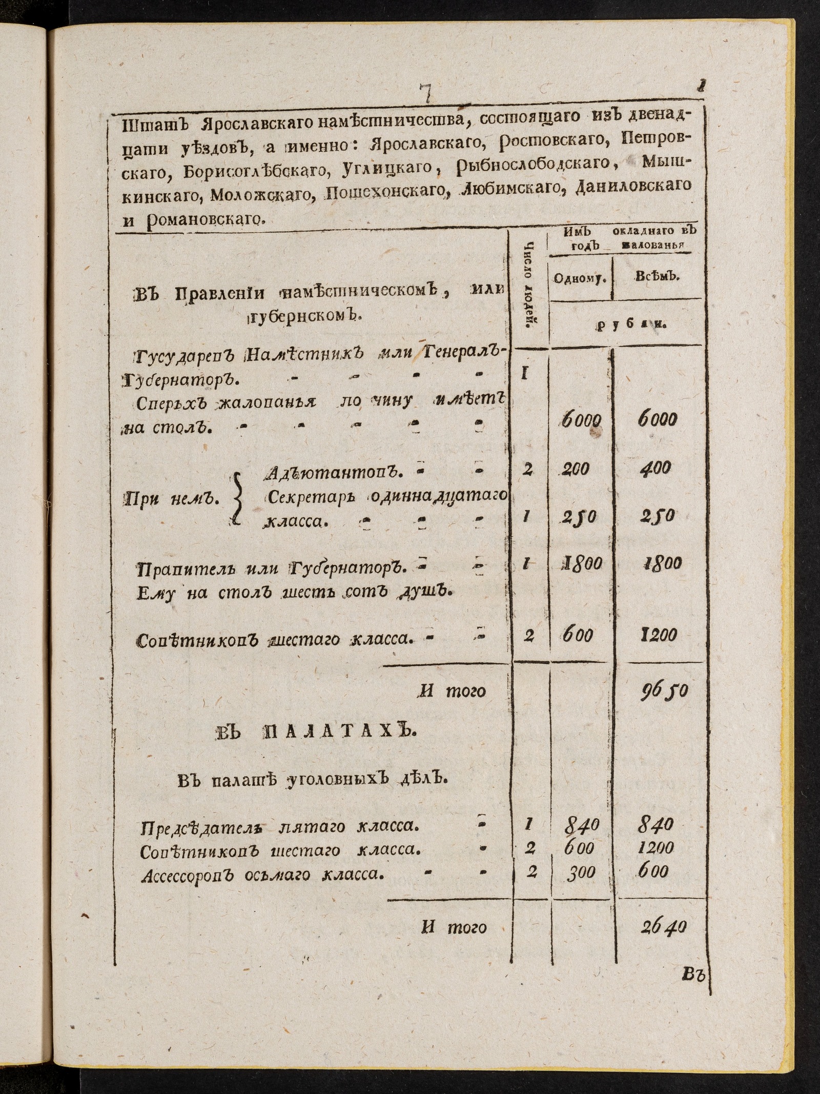 Изображение книги Штат Ярославскаго наместничества