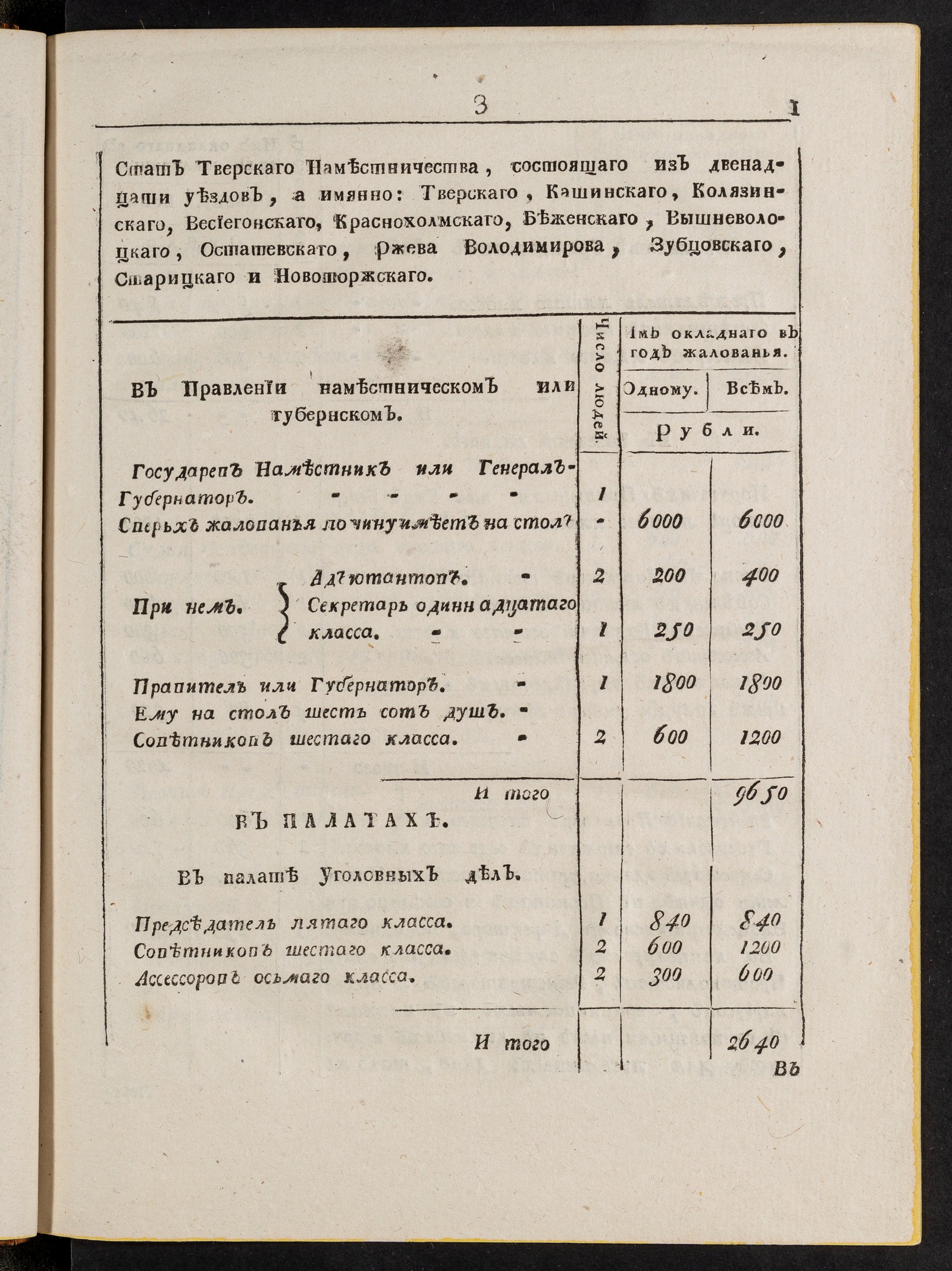 Изображение книги Стат Тверскаго наместничества