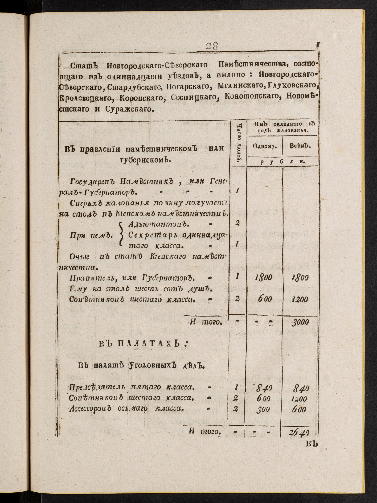Изображение книги Стат Новгородскаго-Северскаго наместничества
