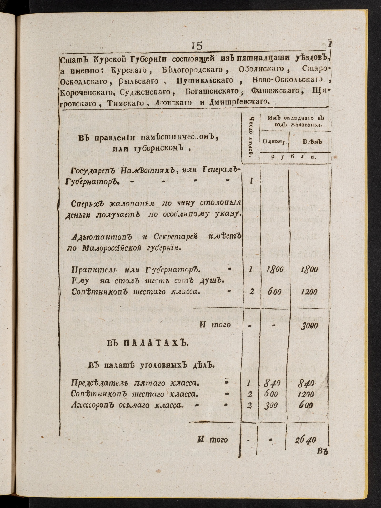 Изображение книги Стат Курской губернии
