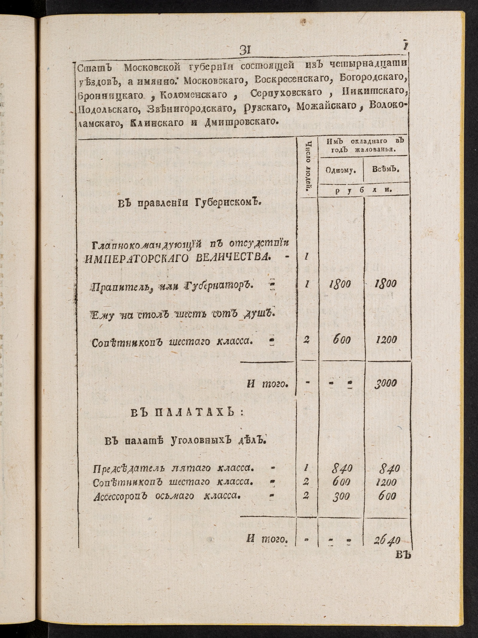Изображение книги Стат Московской губернии