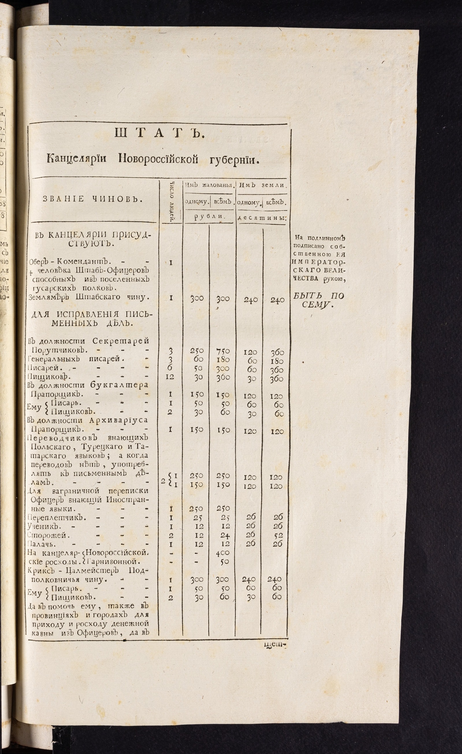 Изображение книги Штат Канцелярии Новороссийской губернии