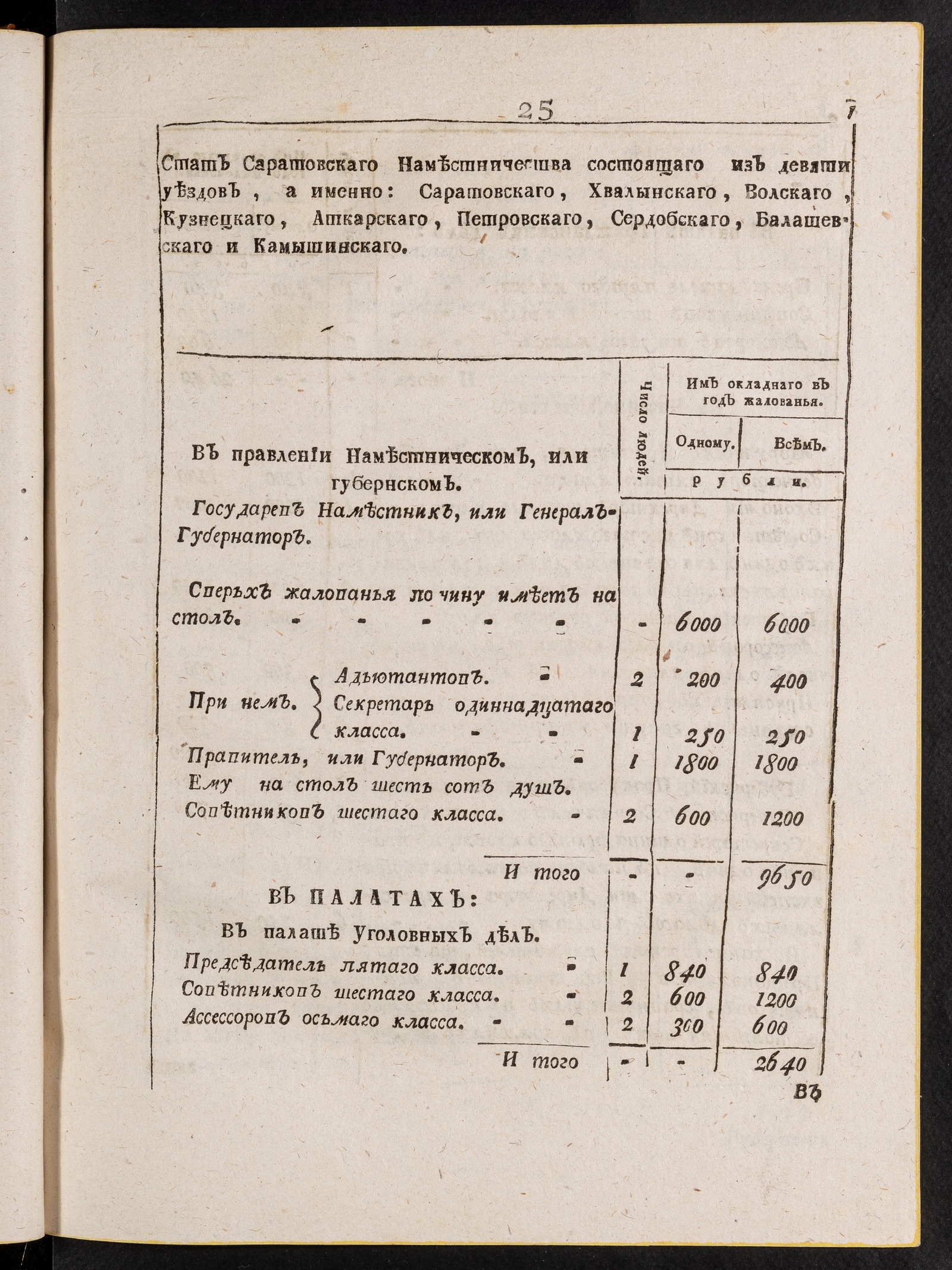 Изображение книги Стат Саратовскаго наместничества