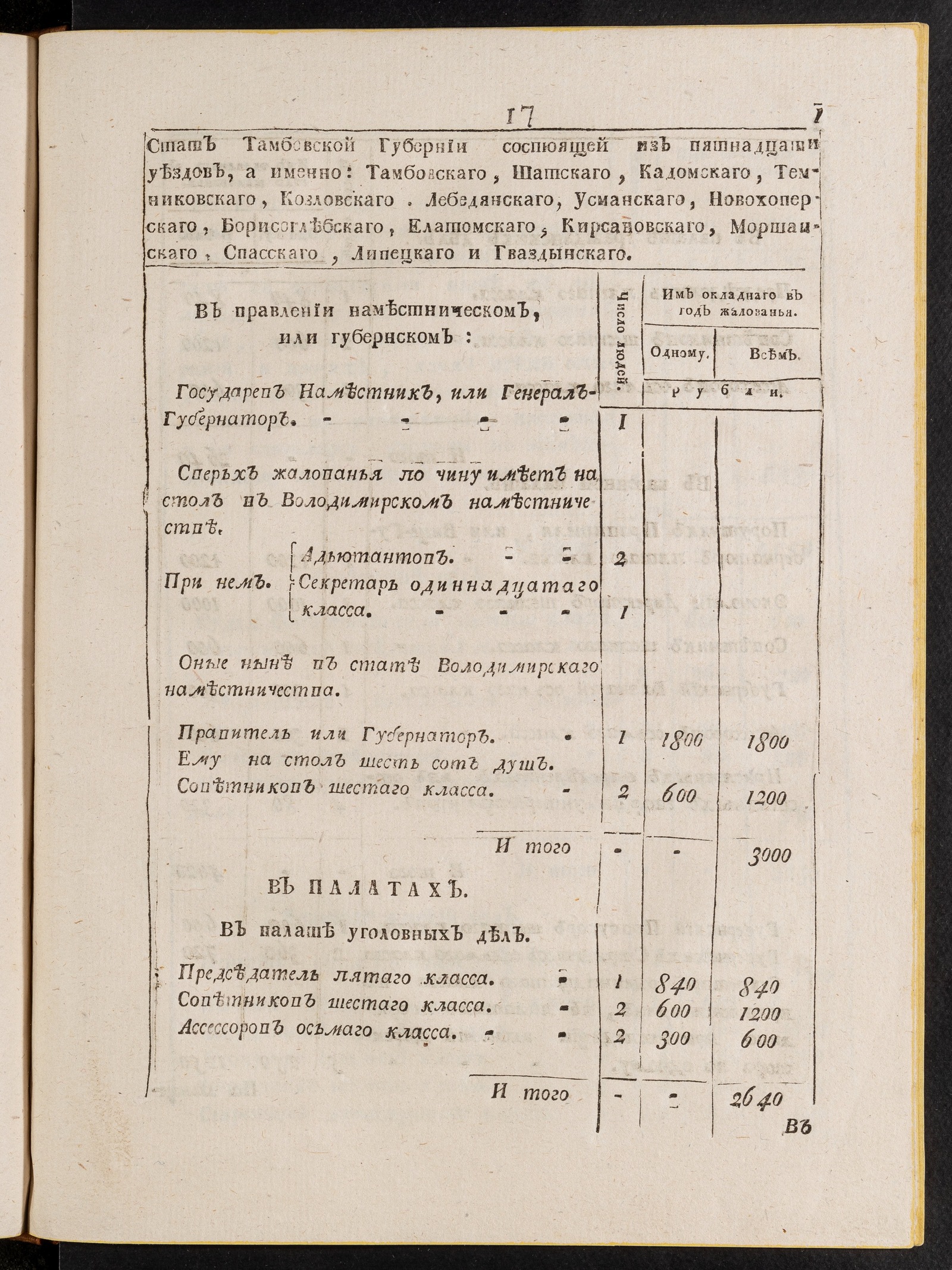 Изображение книги Стат Тамбовской губернии