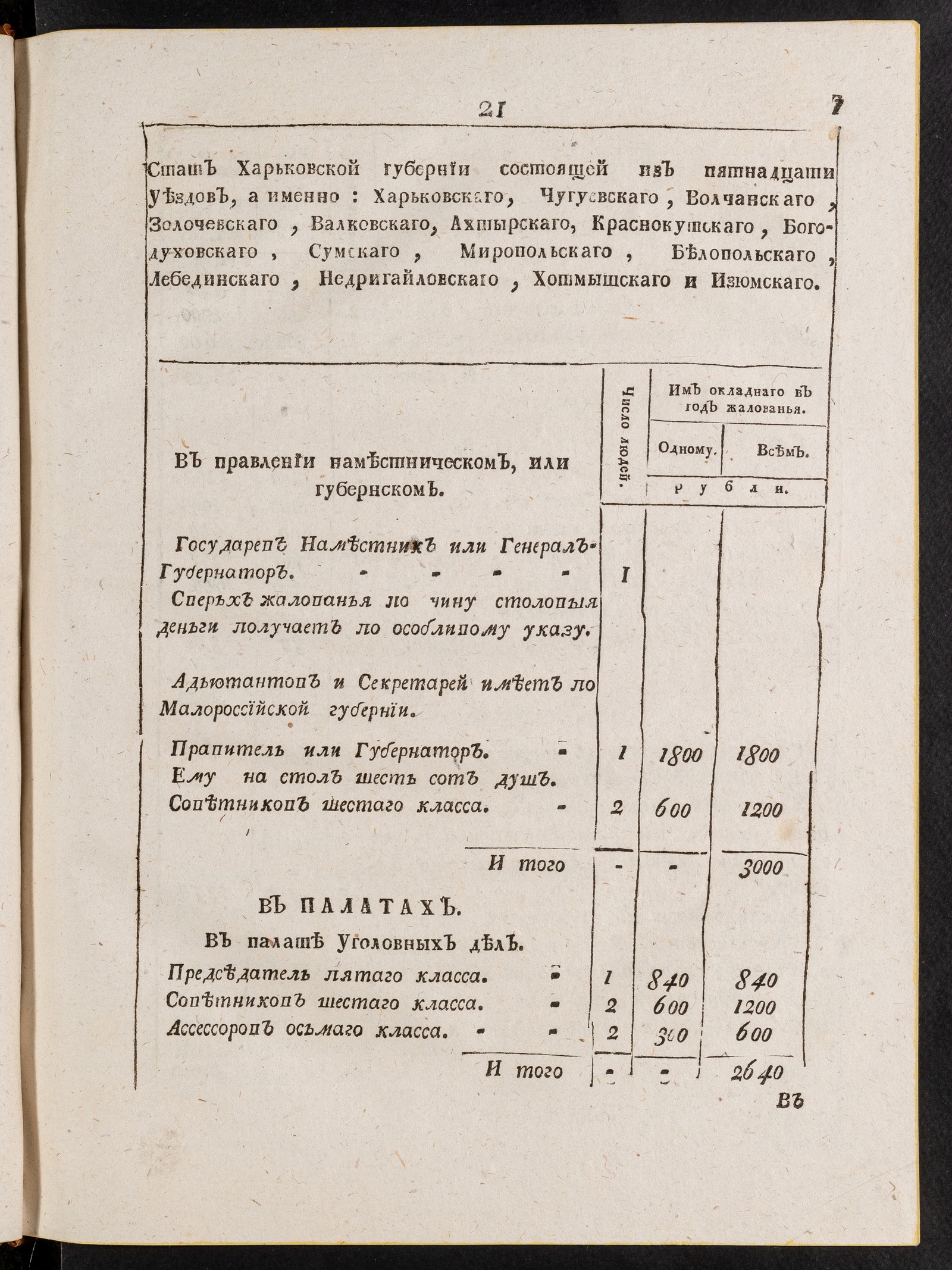 Изображение книги Стат Харьковской губернии