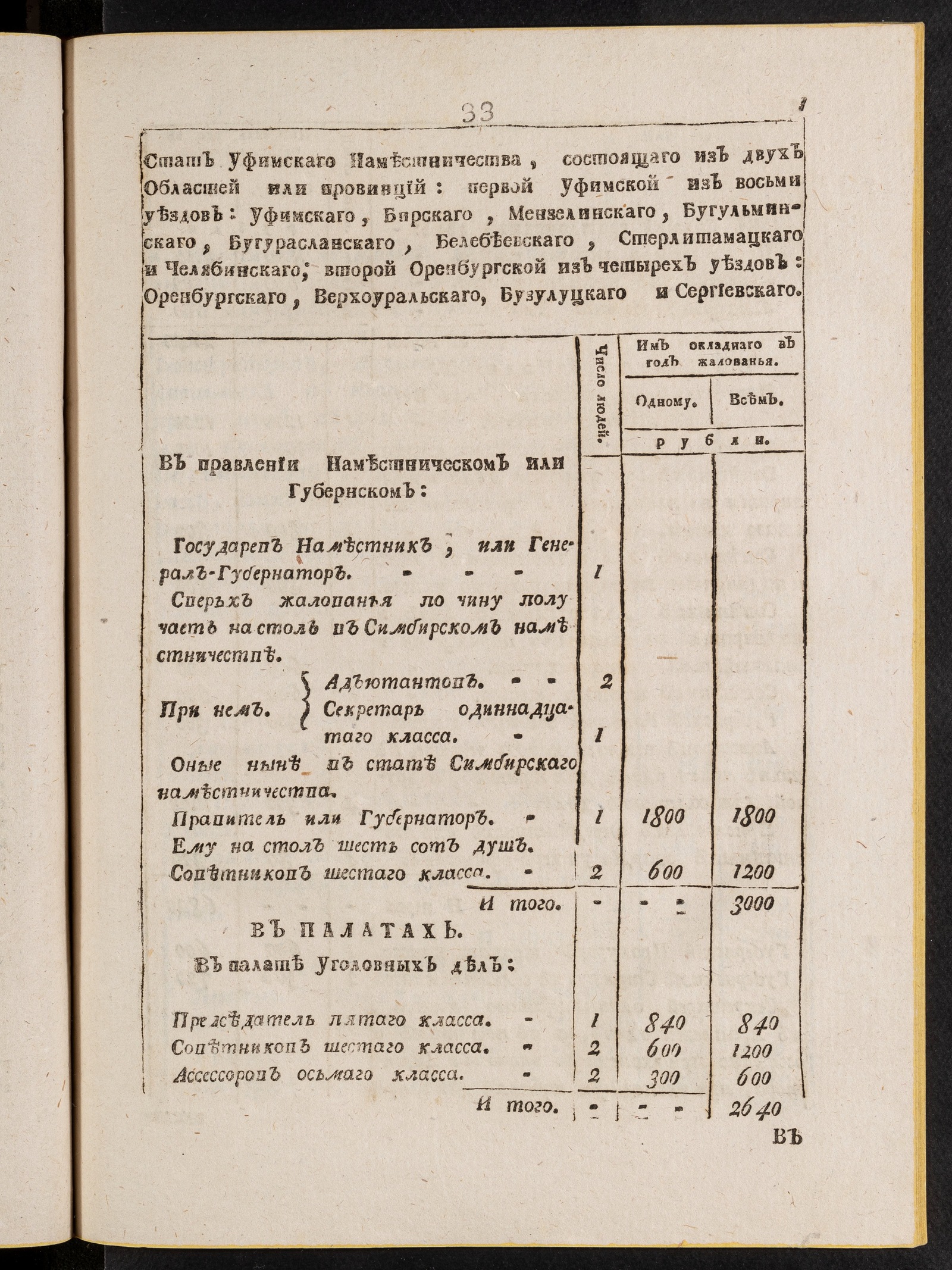 Изображение книги Стат Уфимскаго наместничества