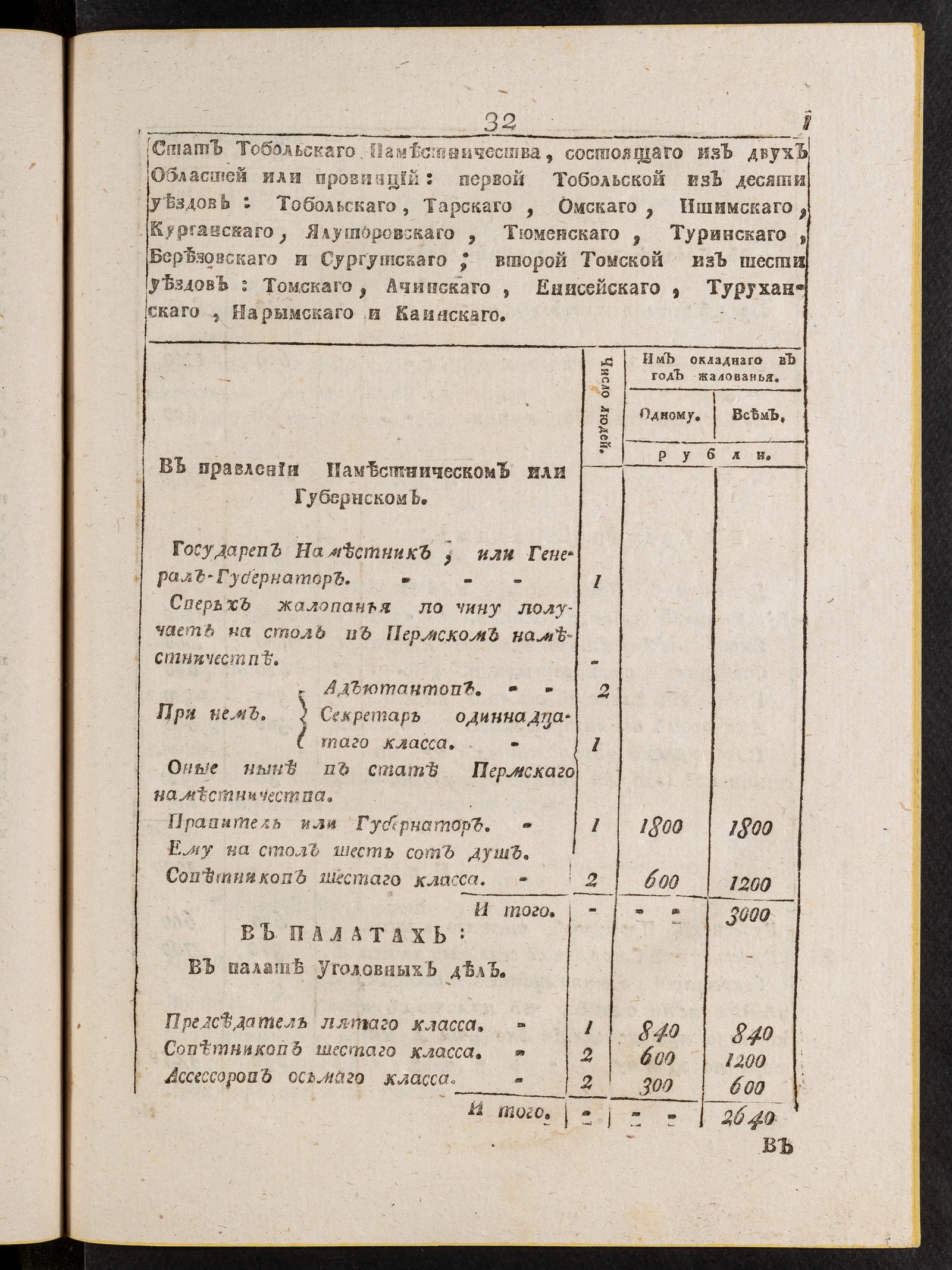 Изображение книги Стат Тобольскаго наместничества