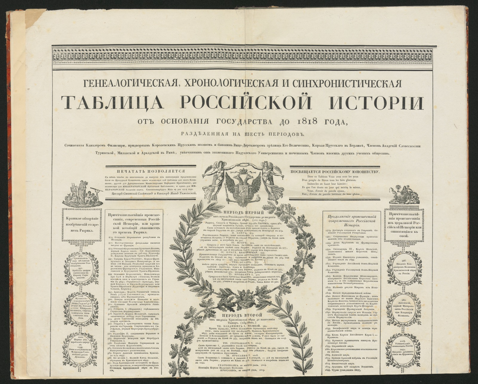 Генеалогическая, хронологическая и синхронистическая таблица российской  истории от основания государства до 1818 года, - Филистри да Карамондани,  Антонио де | НЭБ Книжные памятники