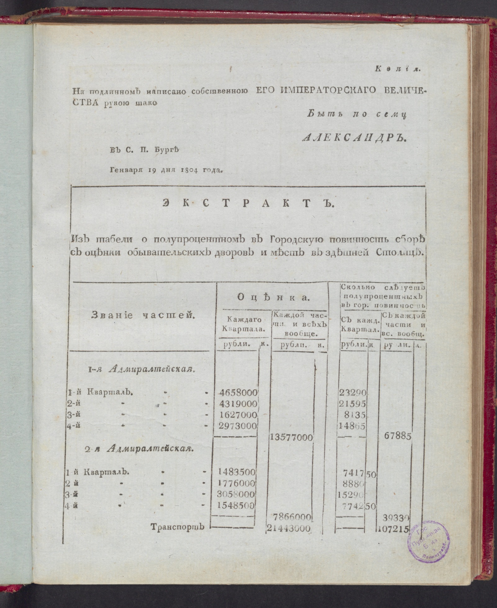 Изображение книги Табель означающая полупроцентной сбор в доход городу...