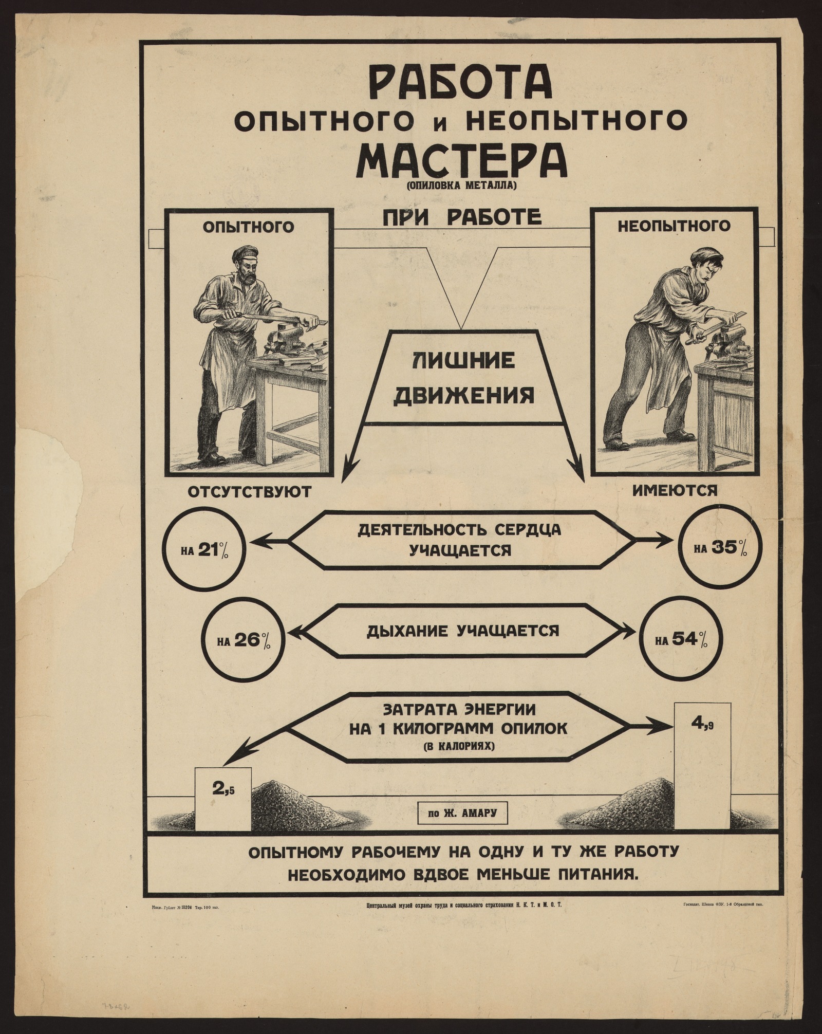Изображение книги Работа опытного и неопытного мастера (опиловка металла) : опытному рабочему на одну и ту же работу необходимо вдвое меньше питания