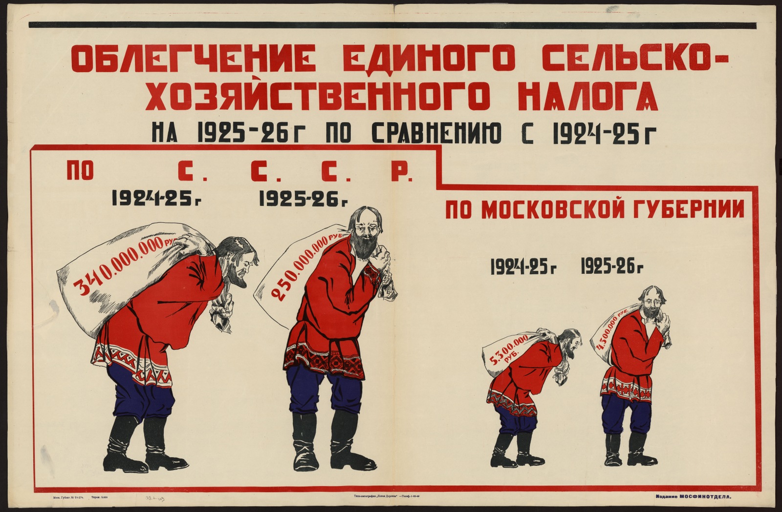 Изображение книги Облегчение единого сельско-хозяйственного налога на 1925-26 г. по сравнению с 1924-25 г.