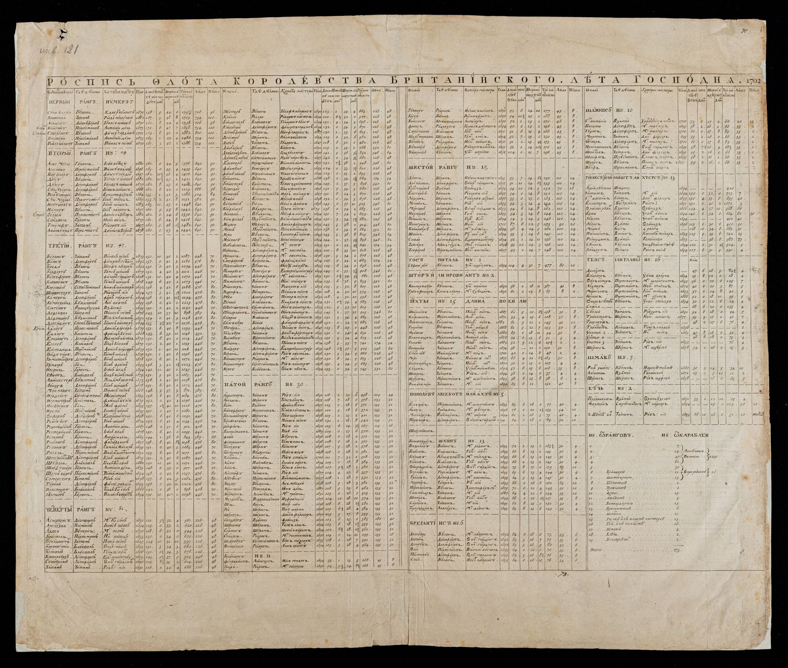 Изображение Роспись флота королевства Британского, лета Господня 1702