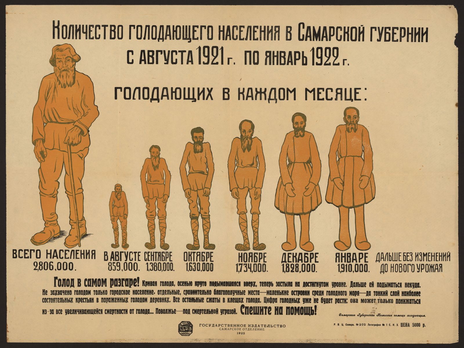 Изображение книги Количество голодающего населения в Самарской губернии с августа 1921 г. по январь 1922 г.