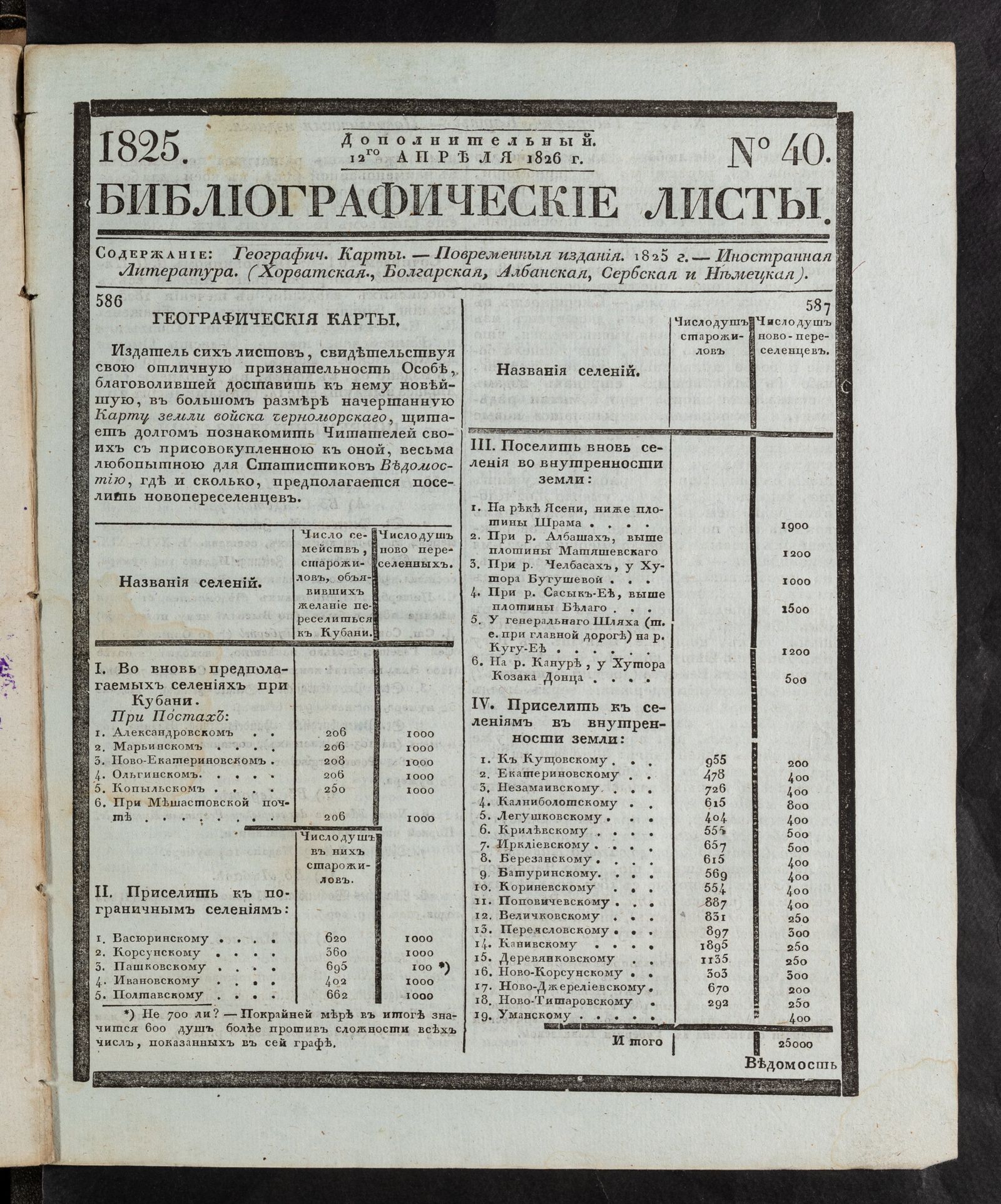 Изображение Библиографические листы. №40