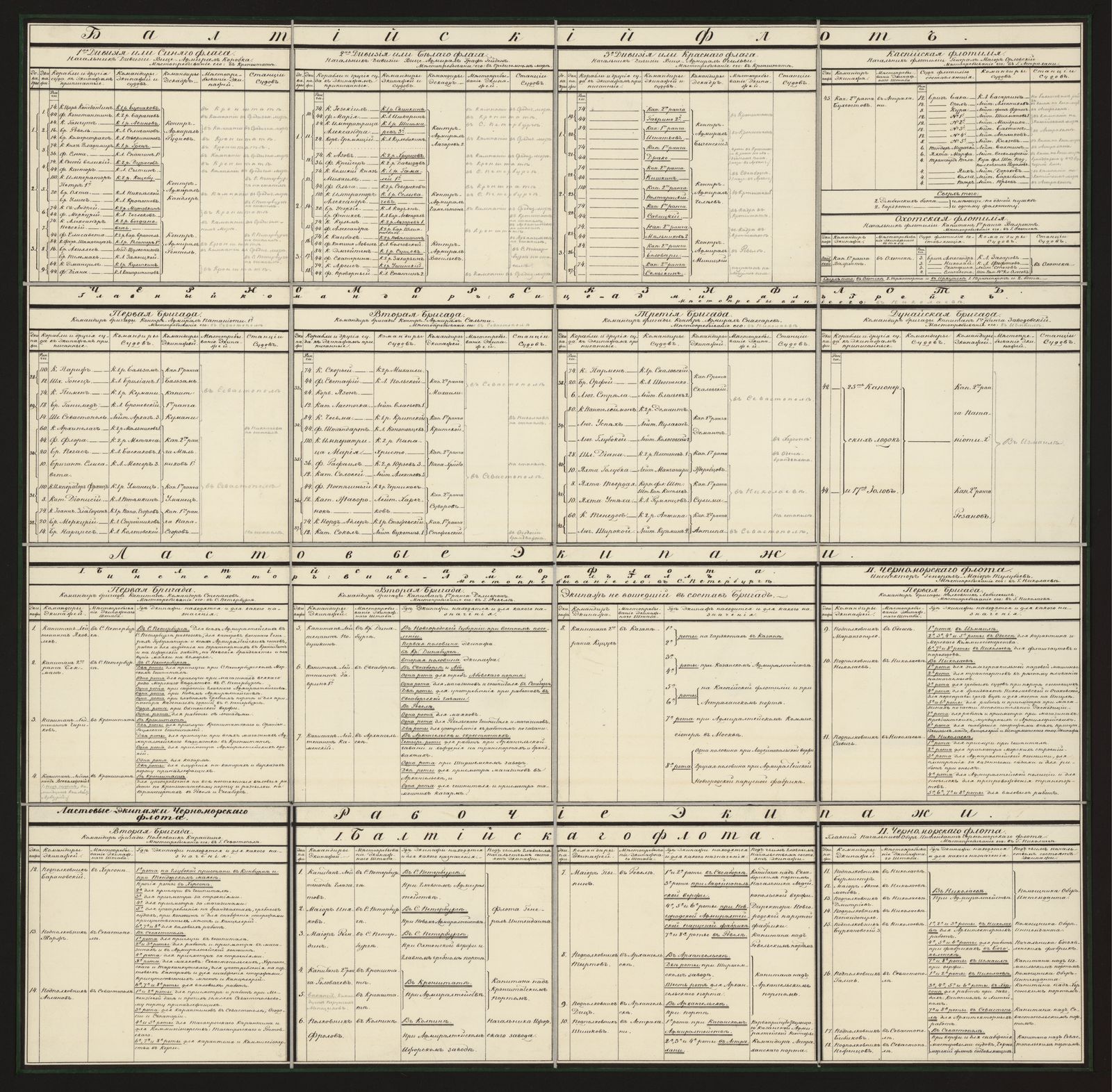 Изображение книги Росписание экипажей и судов русского флота на [1830 год]