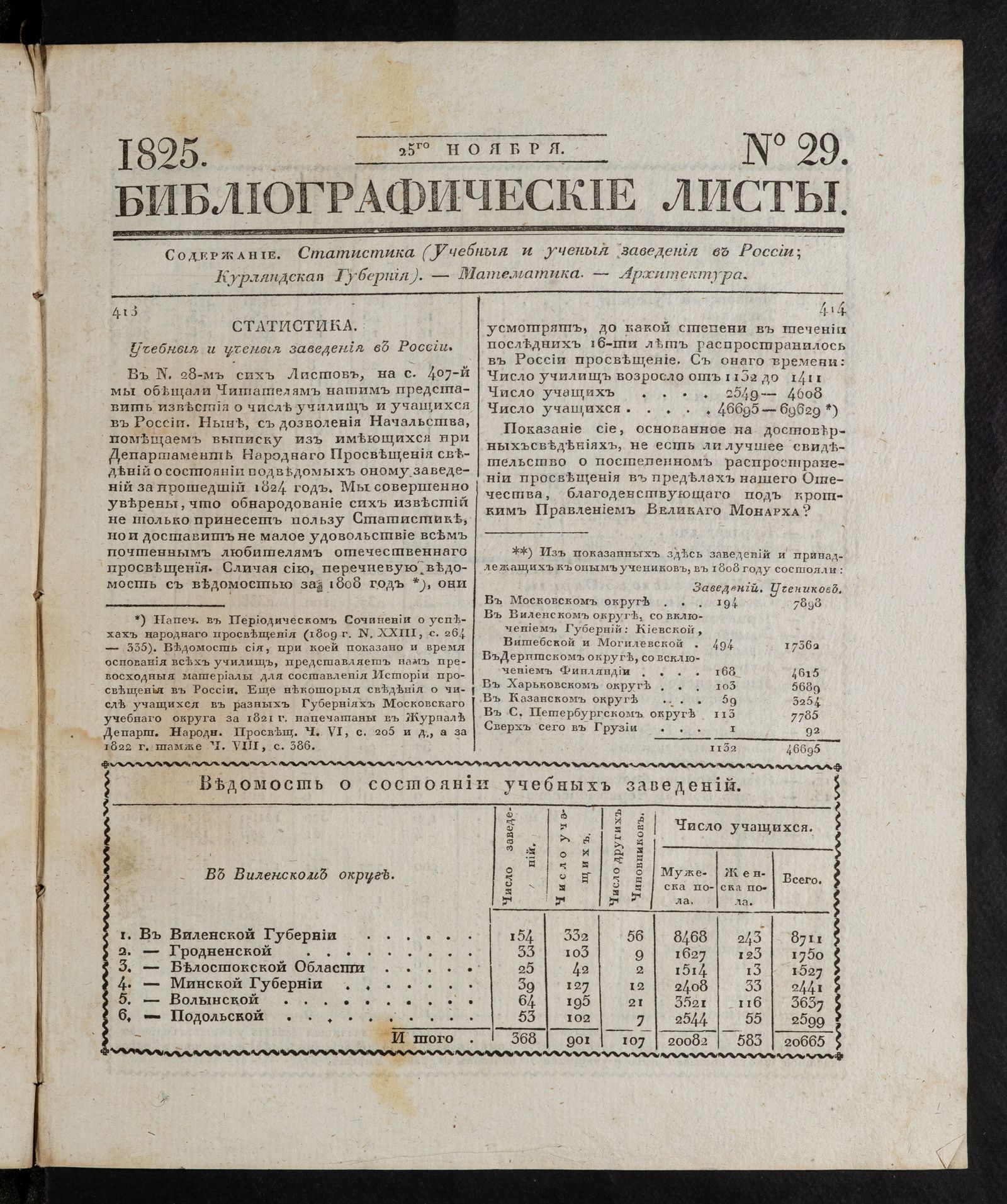 Изображение книги Библиографические листы. №29