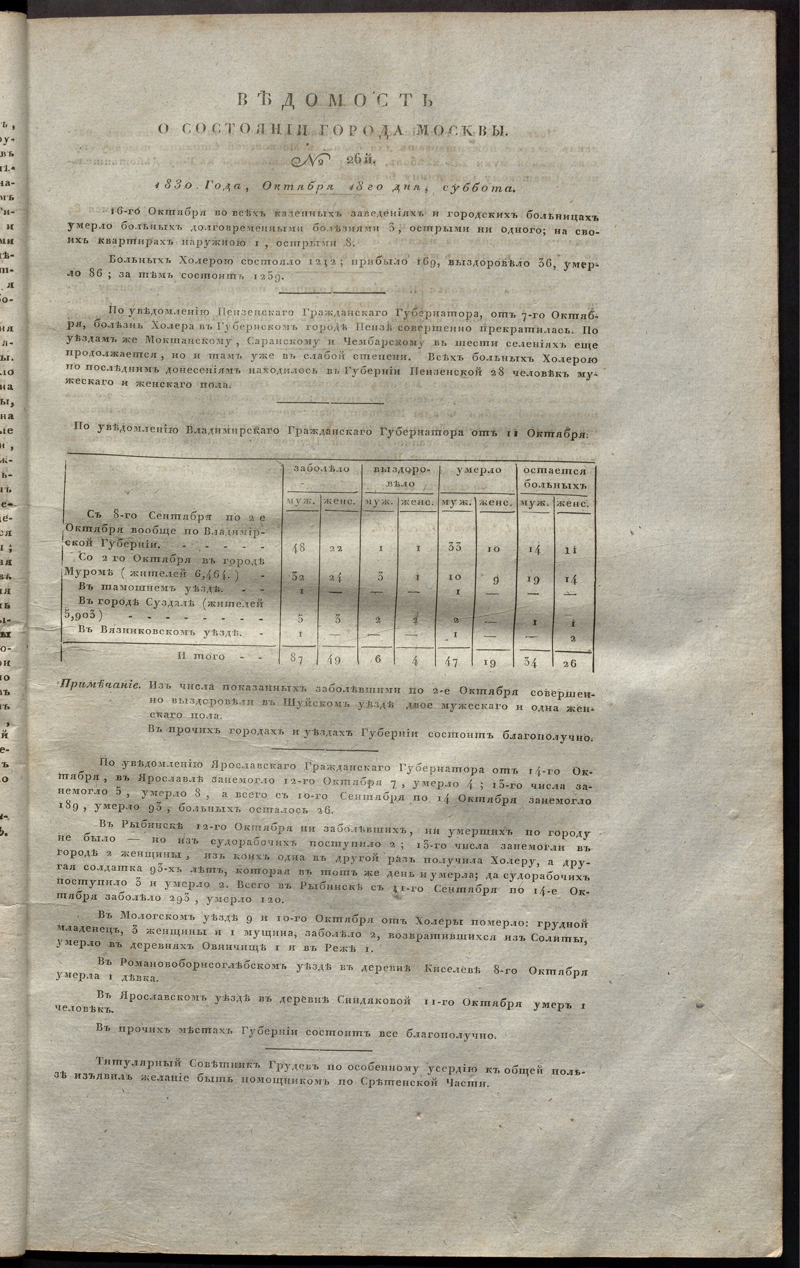 Изображение книги Ведомость о состоянии города Москвы. 1830, № 26  (18 октября)