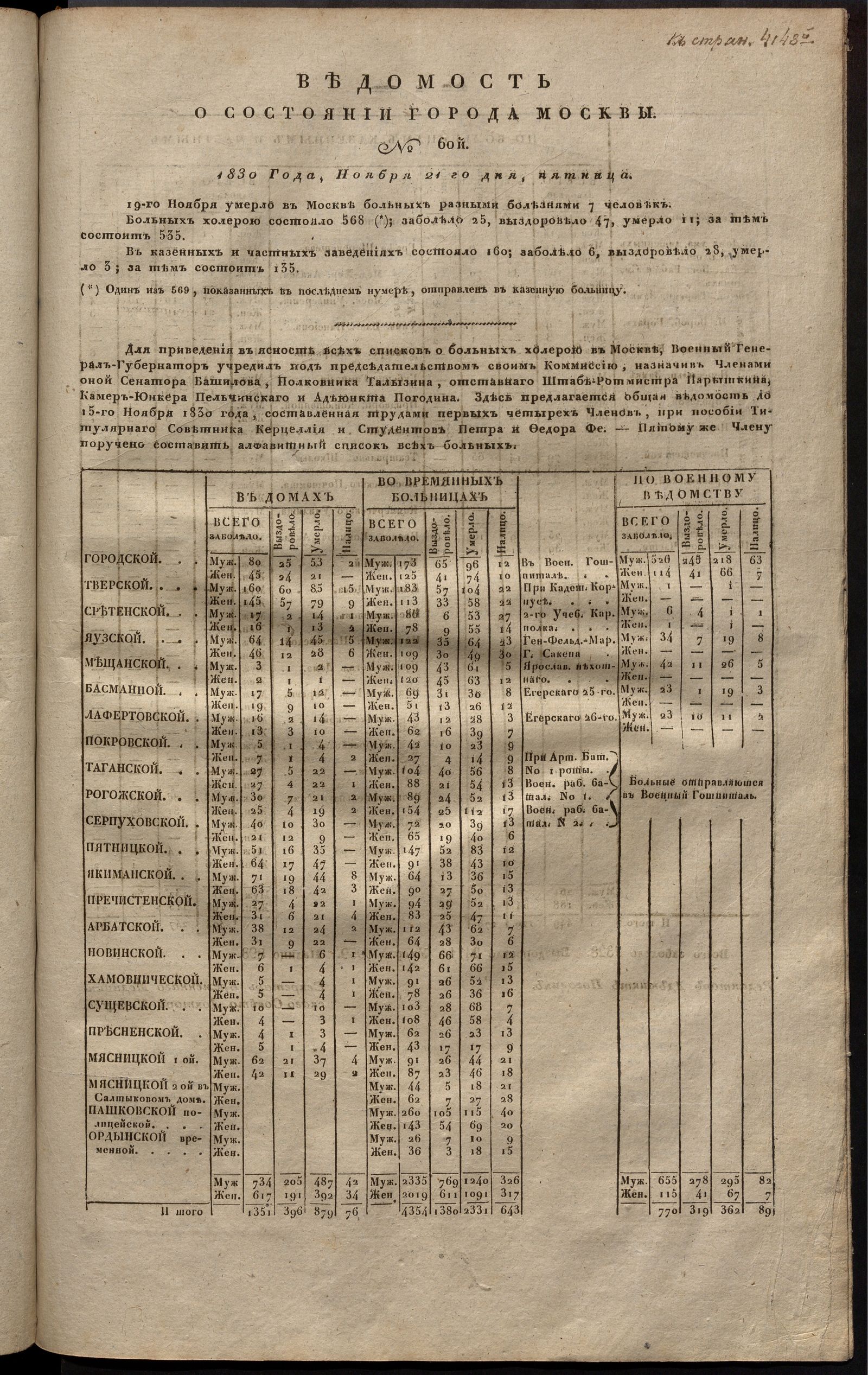Изображение книги Ведомость о состоянии города Москвы. 1830, № 60  (21 ноября)