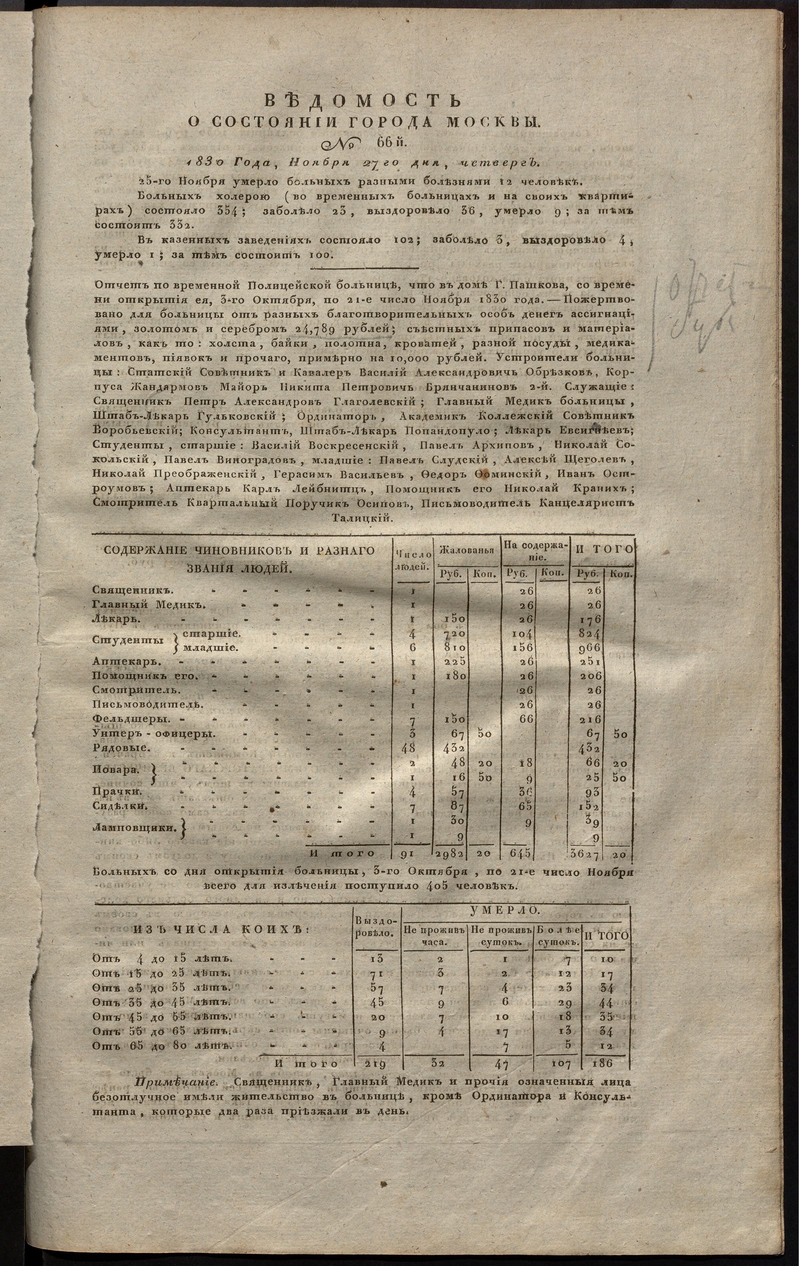 Изображение книги Ведомость о состоянии города Москвы. 1830, № 66  (27 ноября)