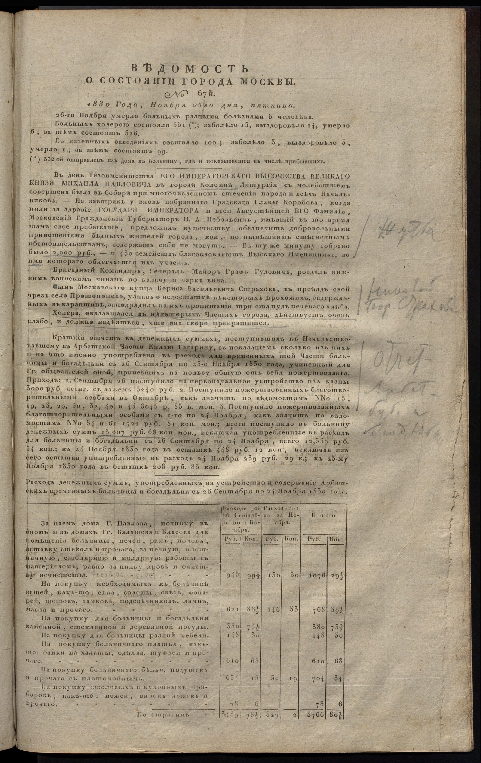 Изображение книги Ведомость о состоянии города Москвы. 1830, № 67 (28 ноября)