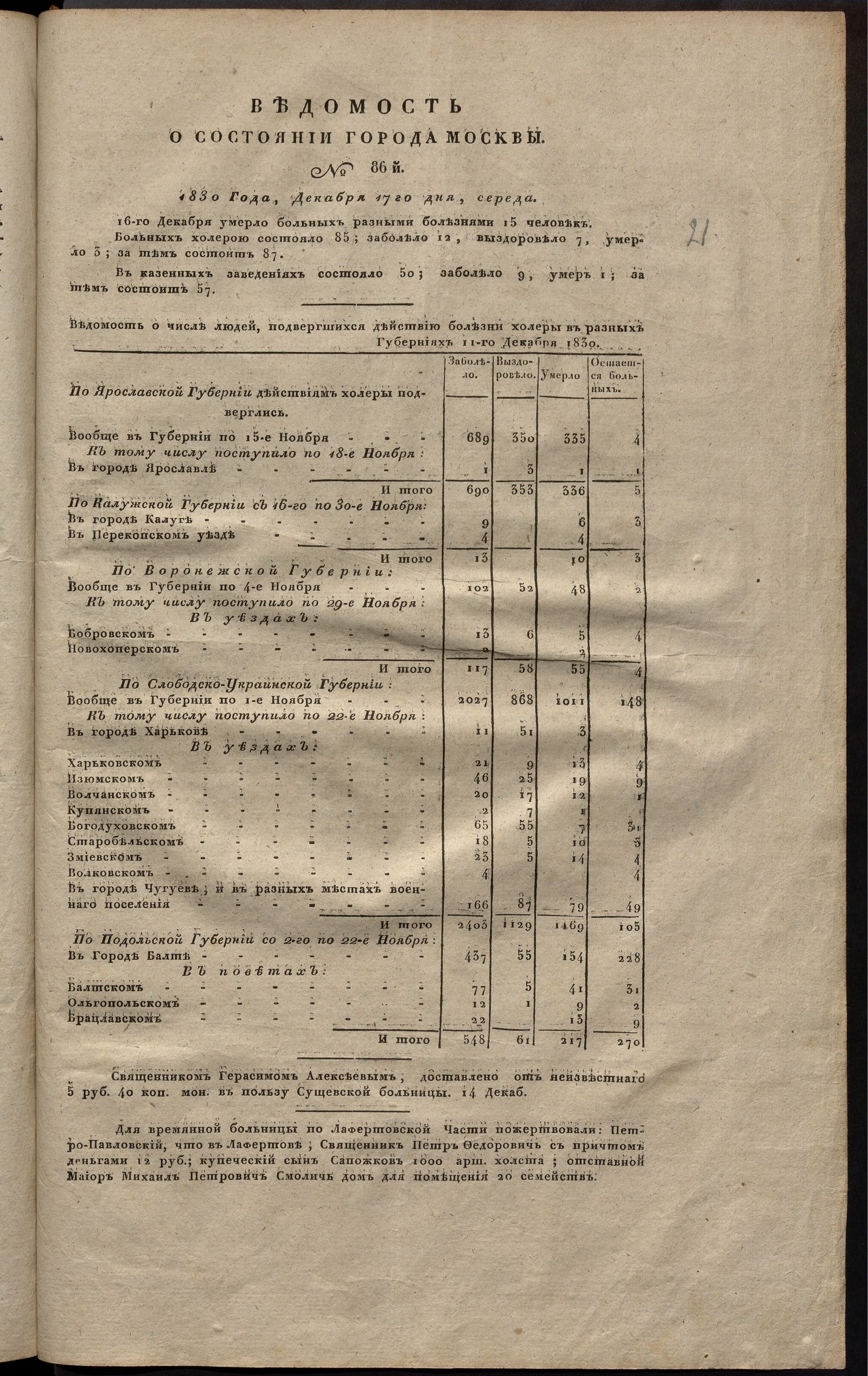 Изображение книги Ведомость о состоянии города Москвы. 1830, № 86  (17 декабря)
