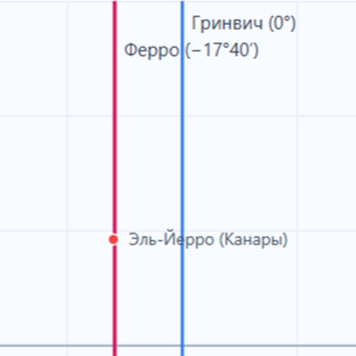 Изображение Долгота от Ферро