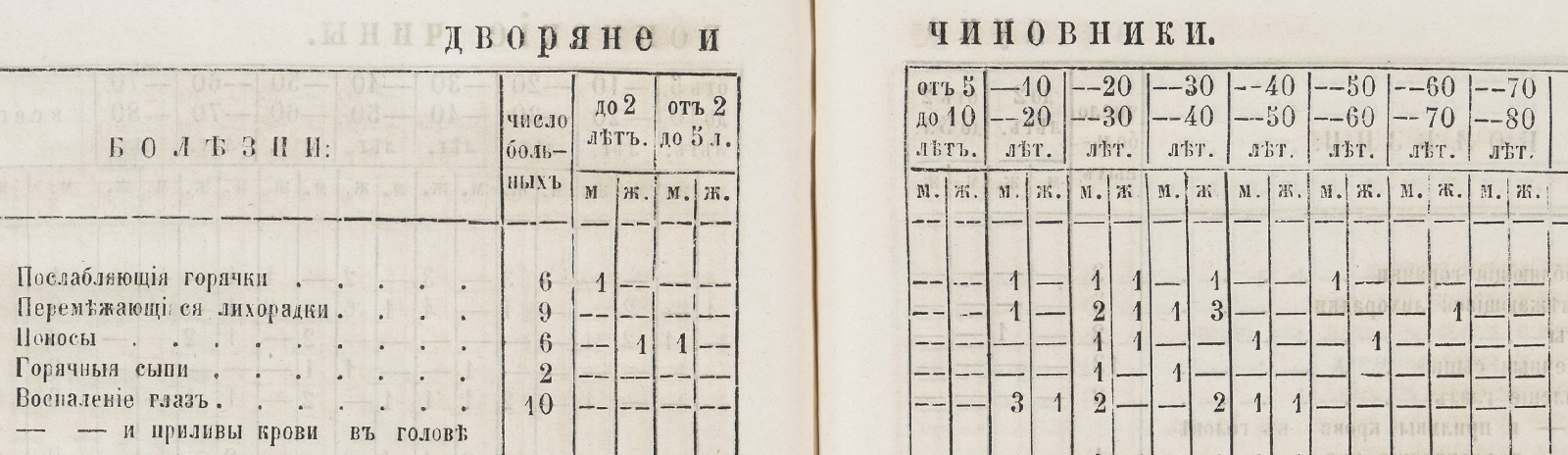 Фоновое изображение Памятная книжка Ярославской губернии на 1862 год